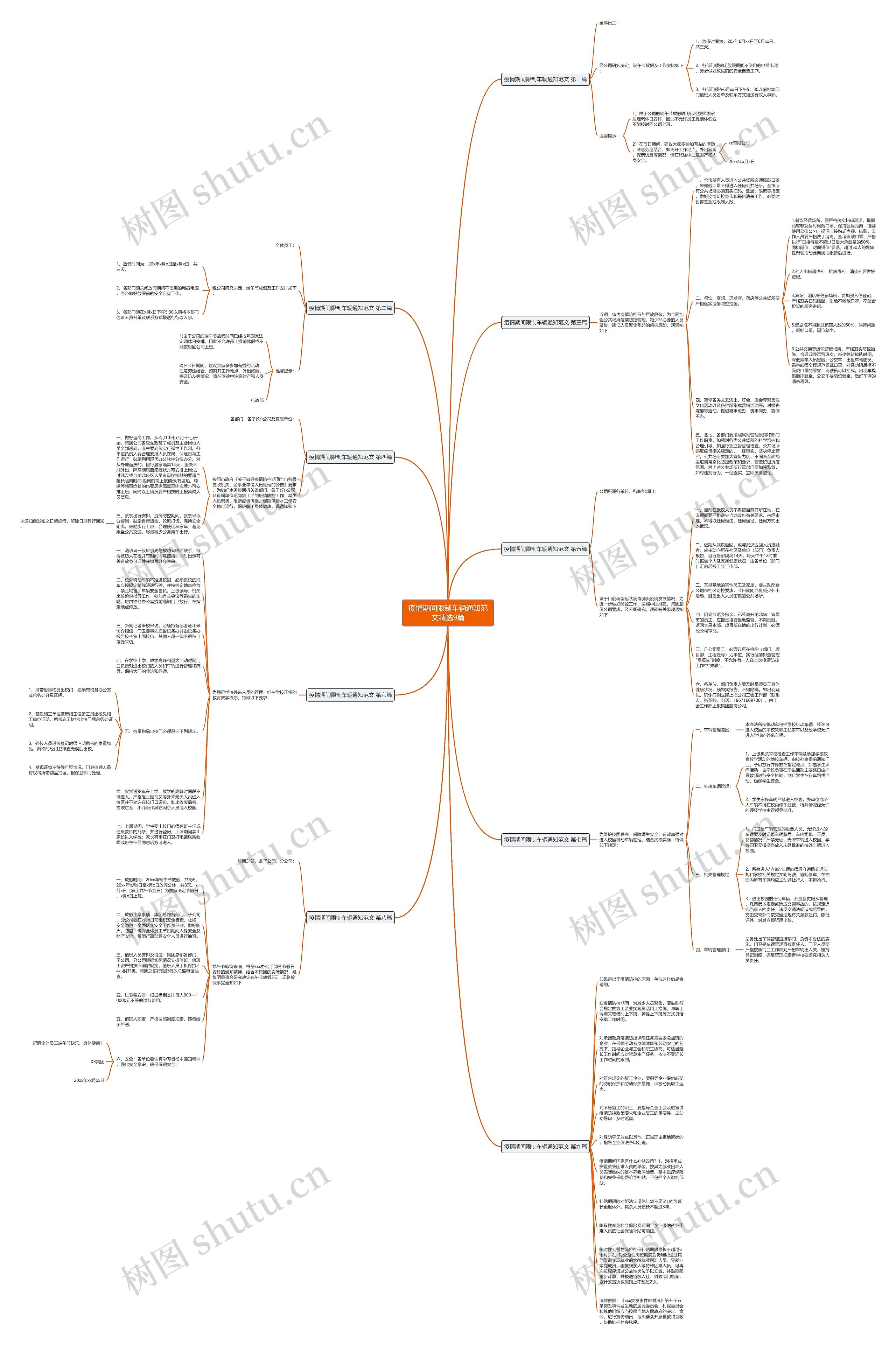 疫情期间限制车辆通知范文精选9篇思维导图