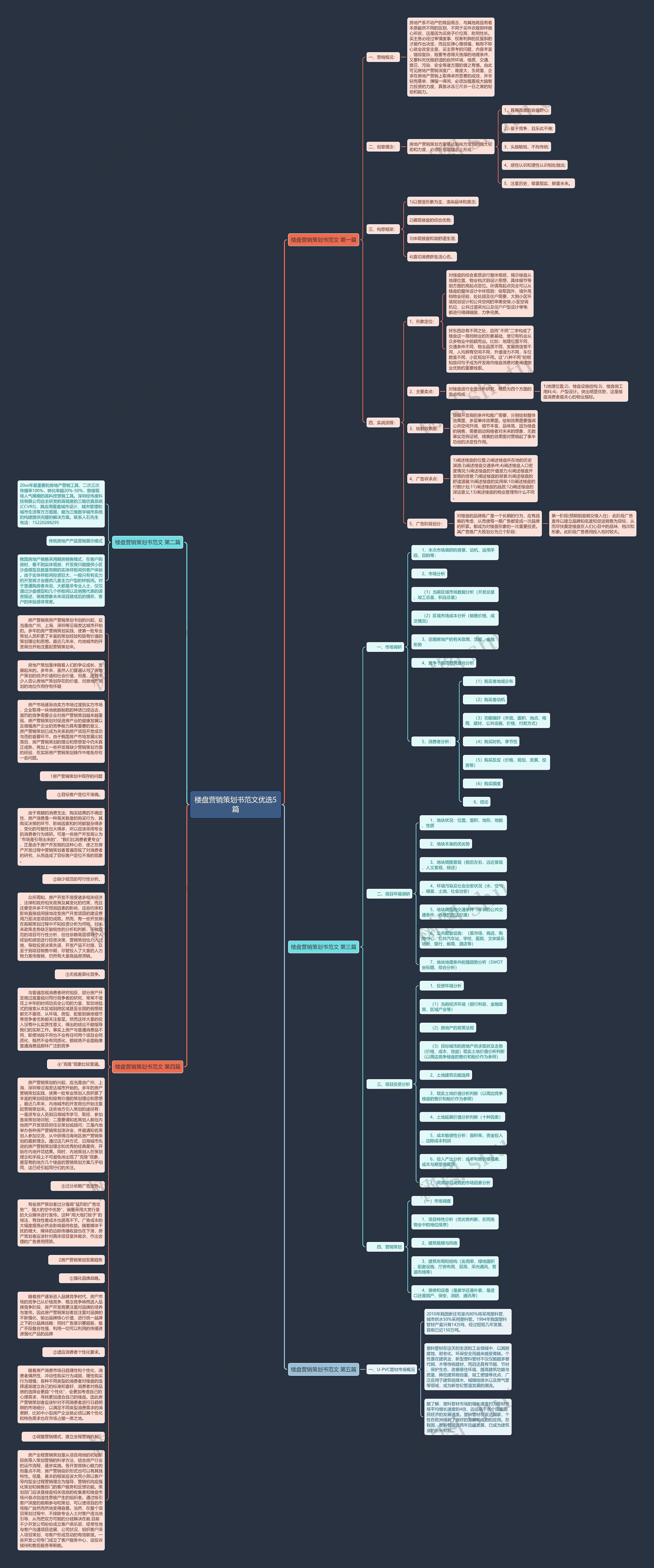 楼盘营销策划书范文优选5篇思维导图高清图 楼盘营销策划书范文优选5篇思维导图