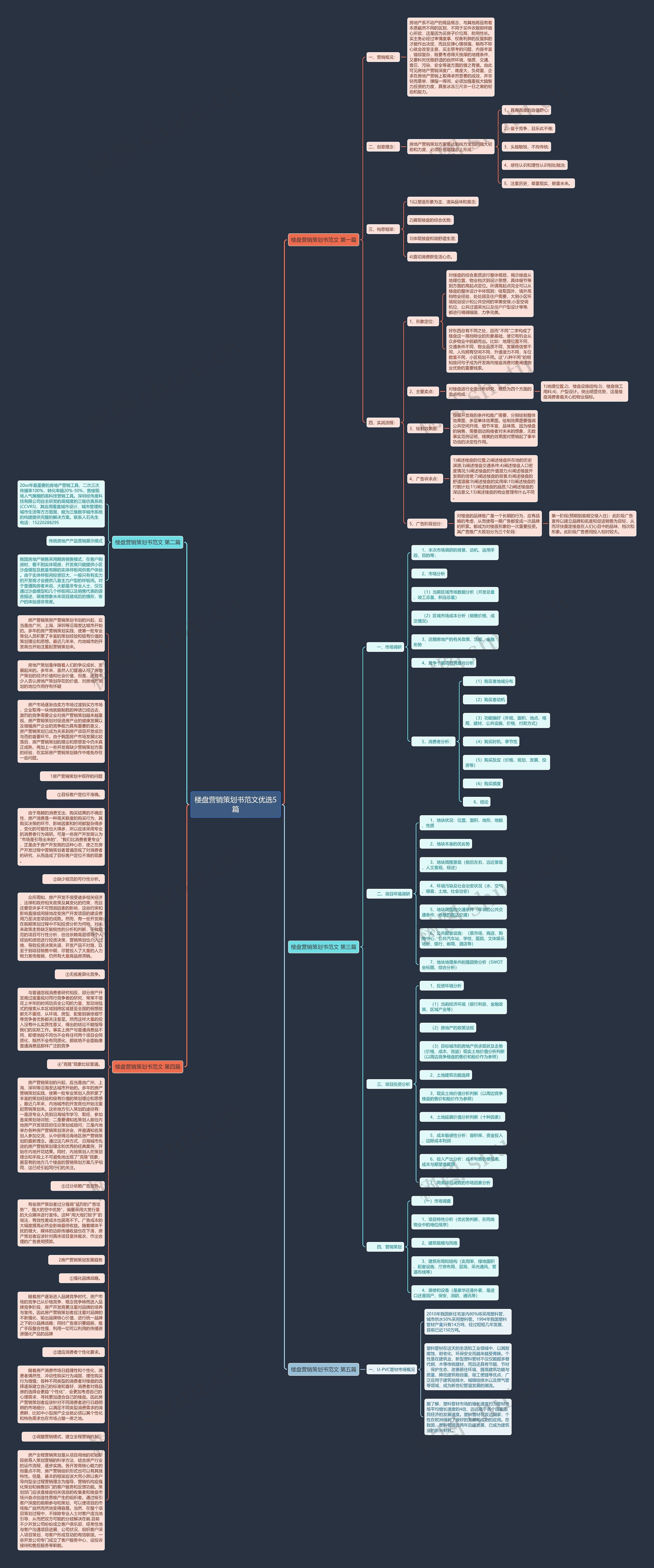 楼盘营销策划书范文优选5篇思维导图