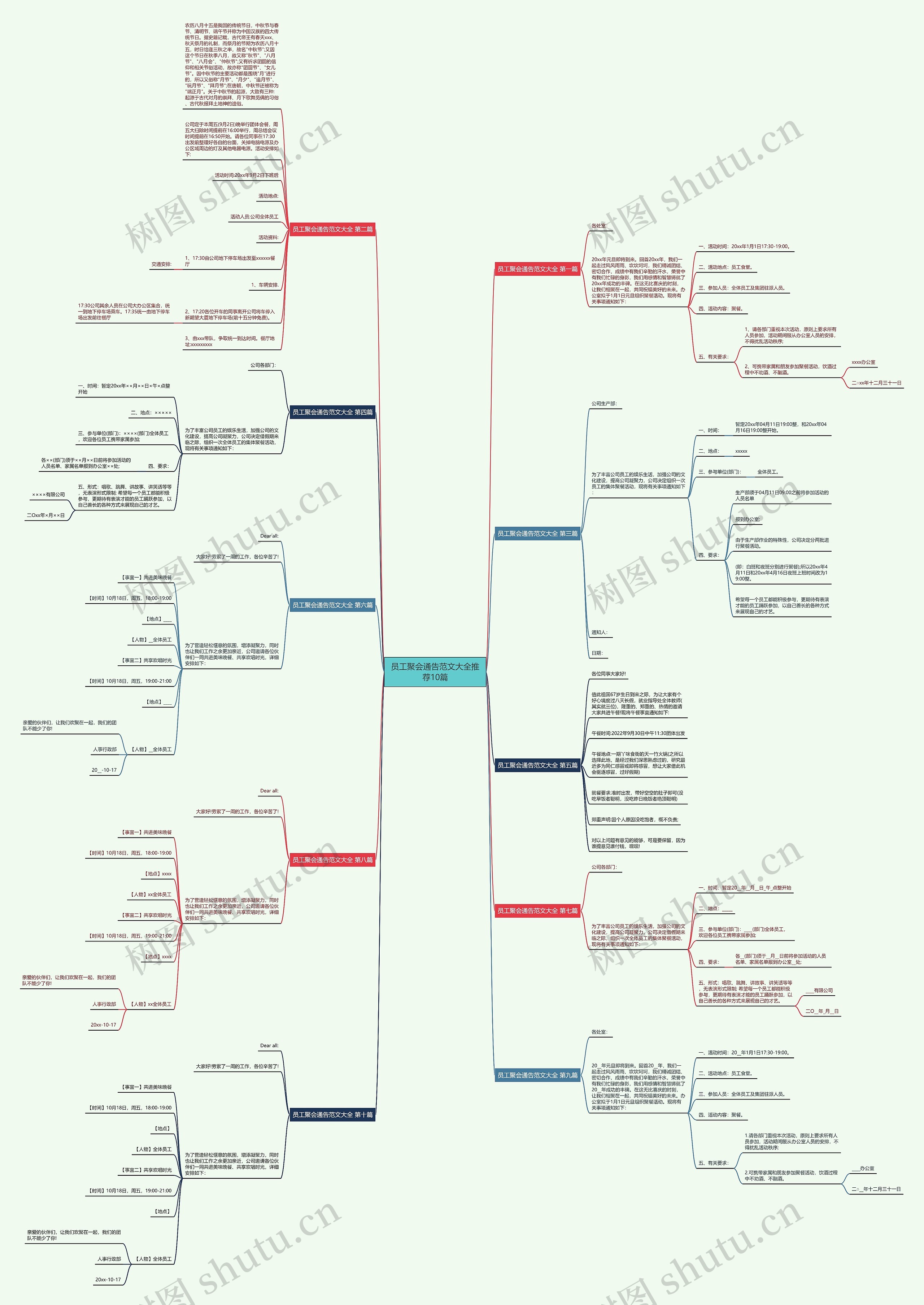 员工聚会通告范文大全推荐10篇思维导图