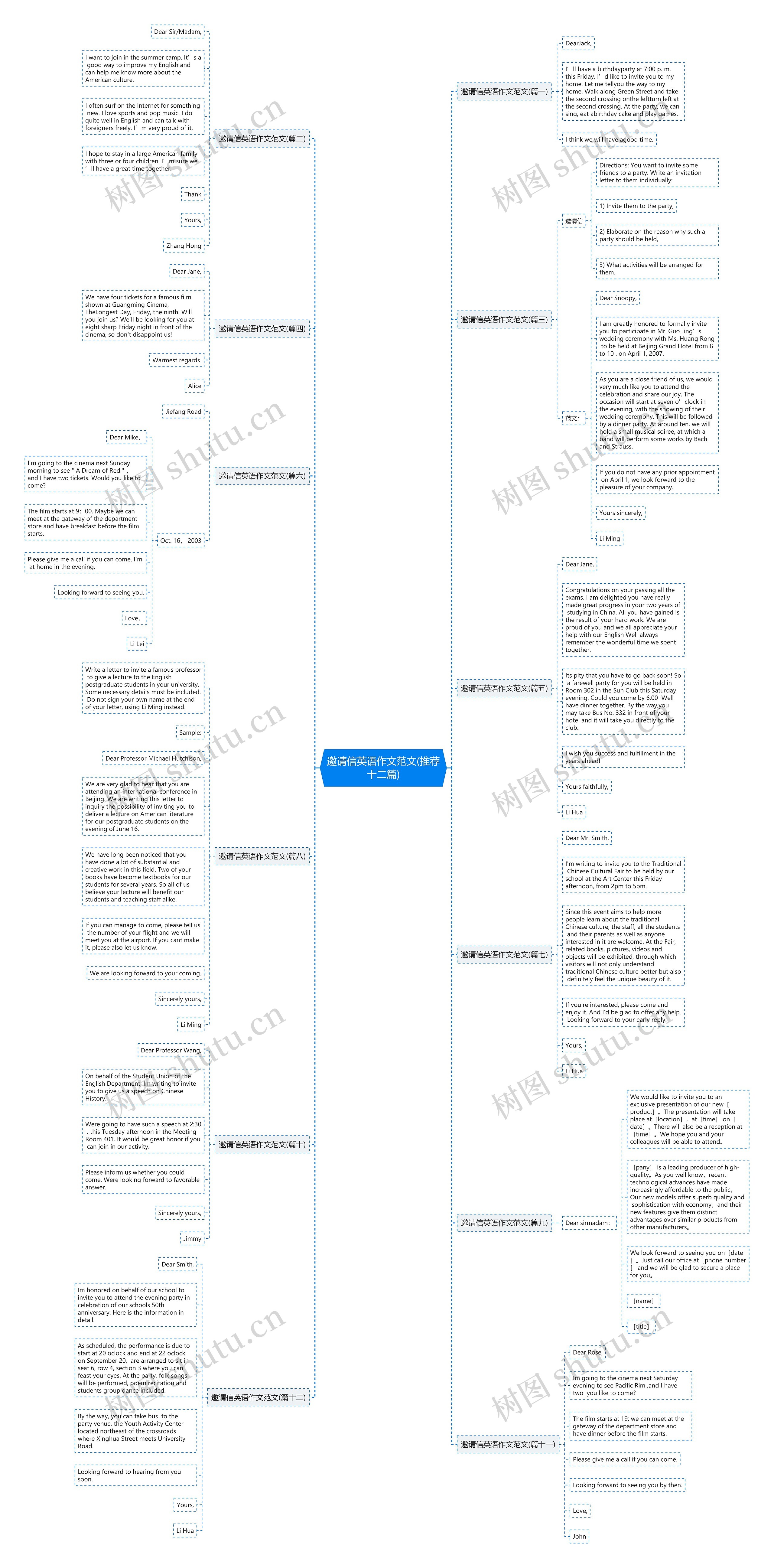 邀请信英语作文范文(推荐十二篇)思维导图高清图 邀请信英语作文范文(推荐十二篇)思维导图