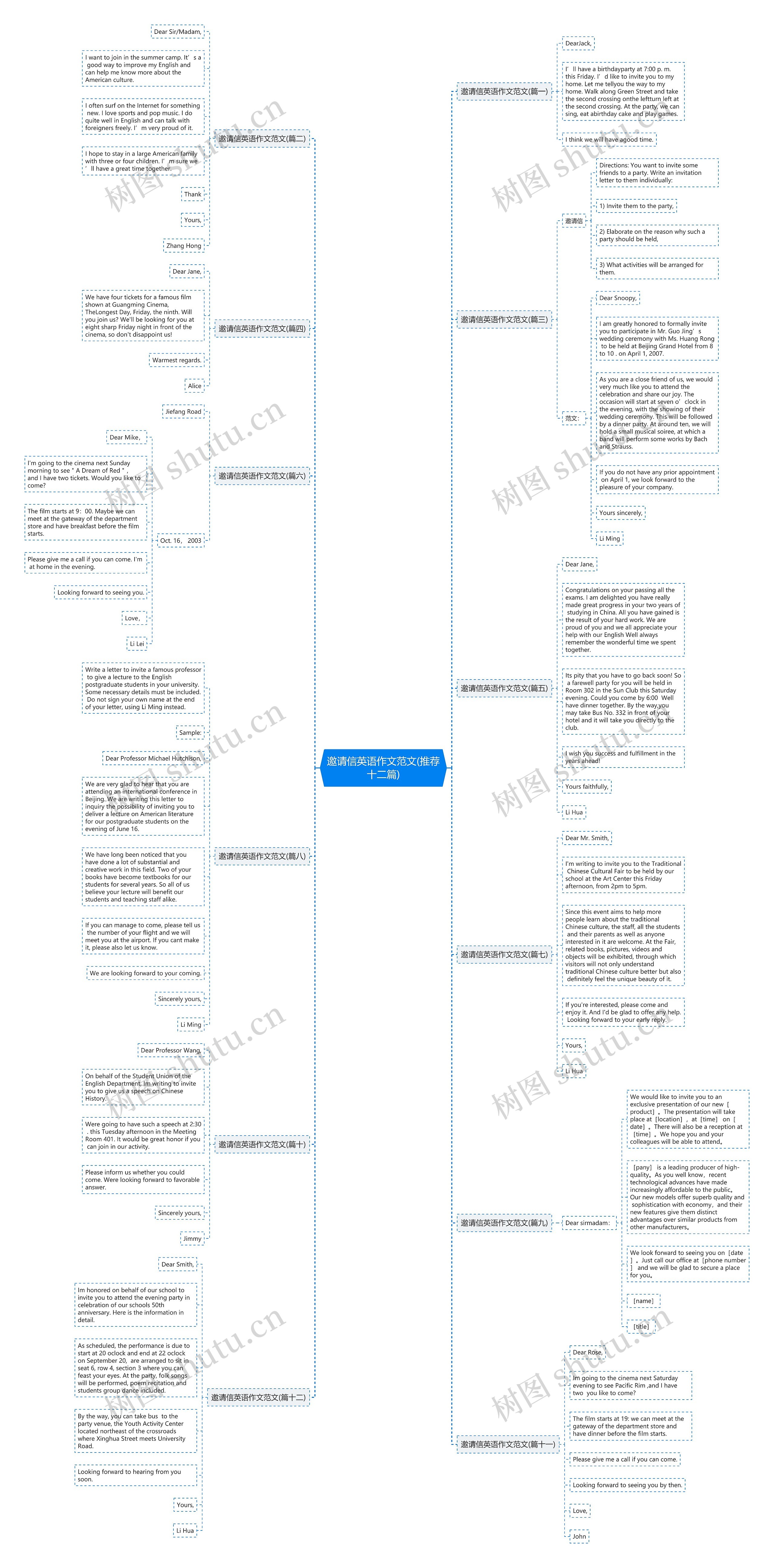 邀请信英语作文范文(推荐十二篇)思维导图