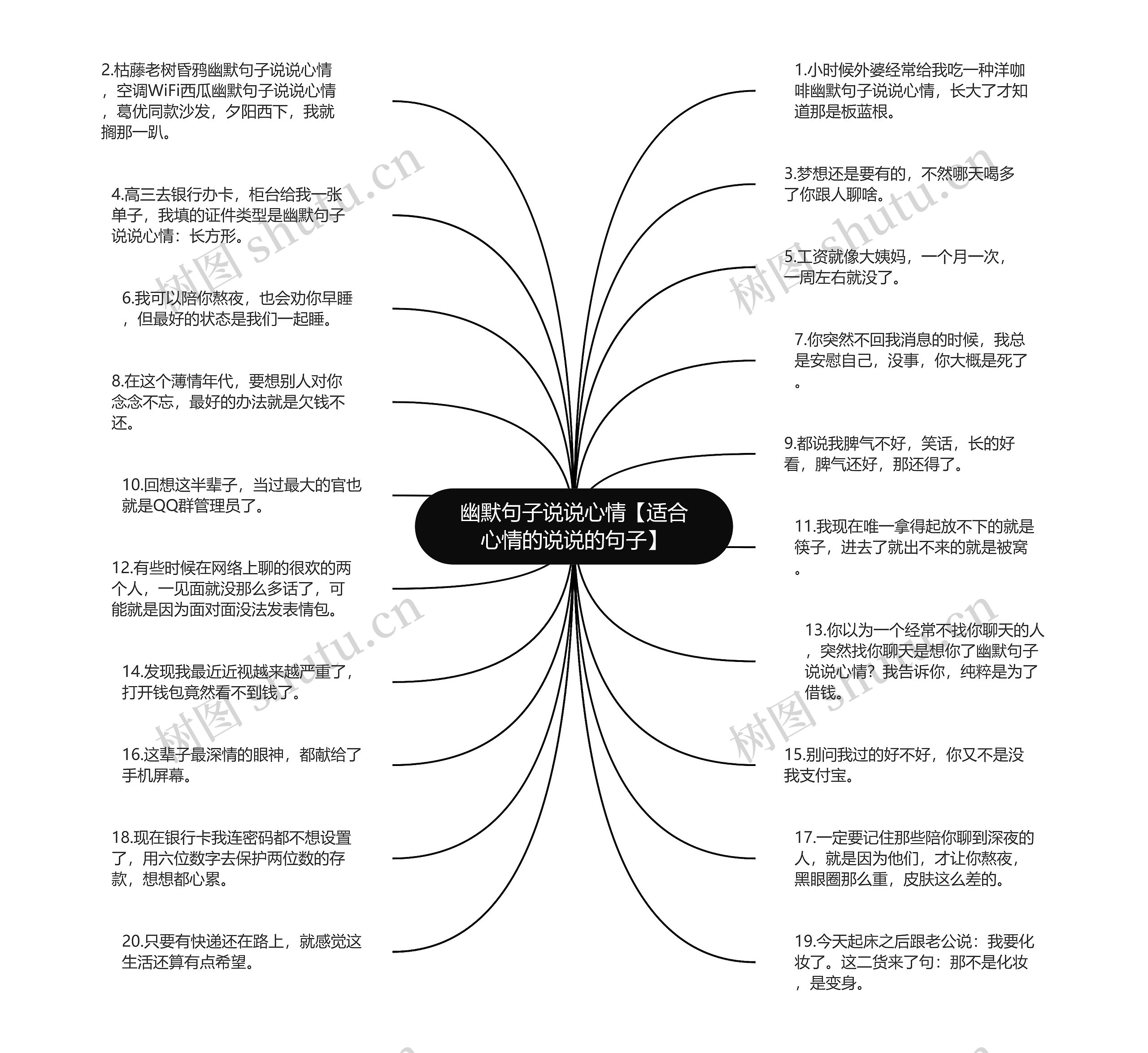 幽默句子说说心情【适合心情的说说的句子】思维导图