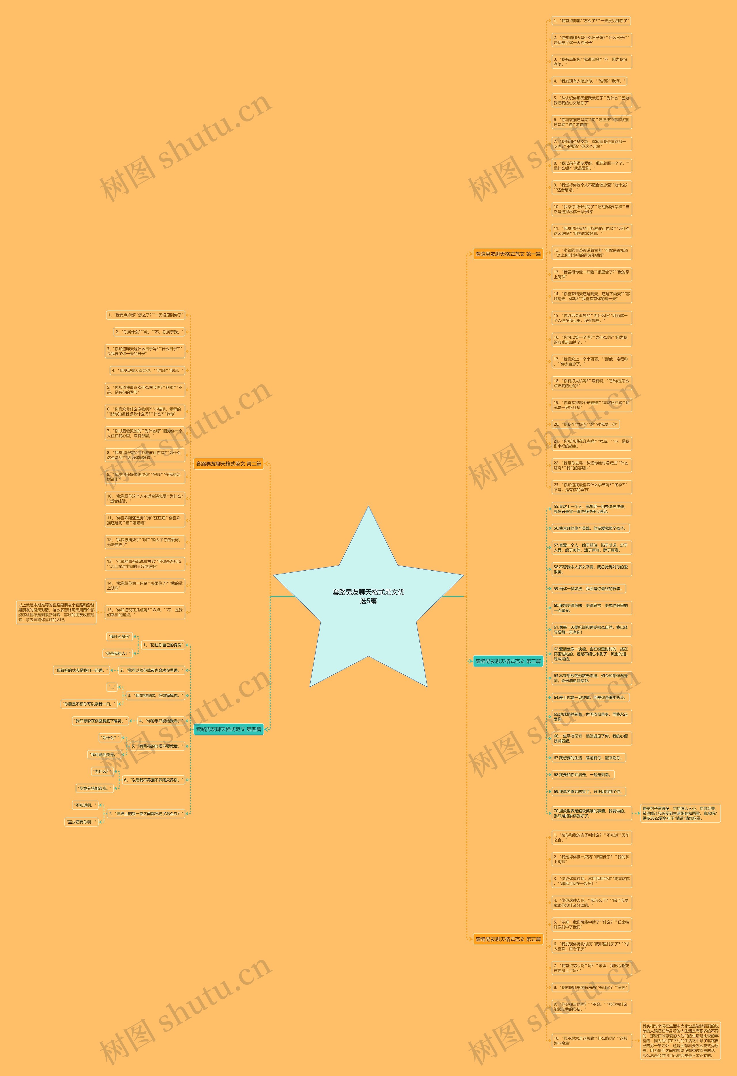 套路男友聊天格式范文优选5篇思维导图