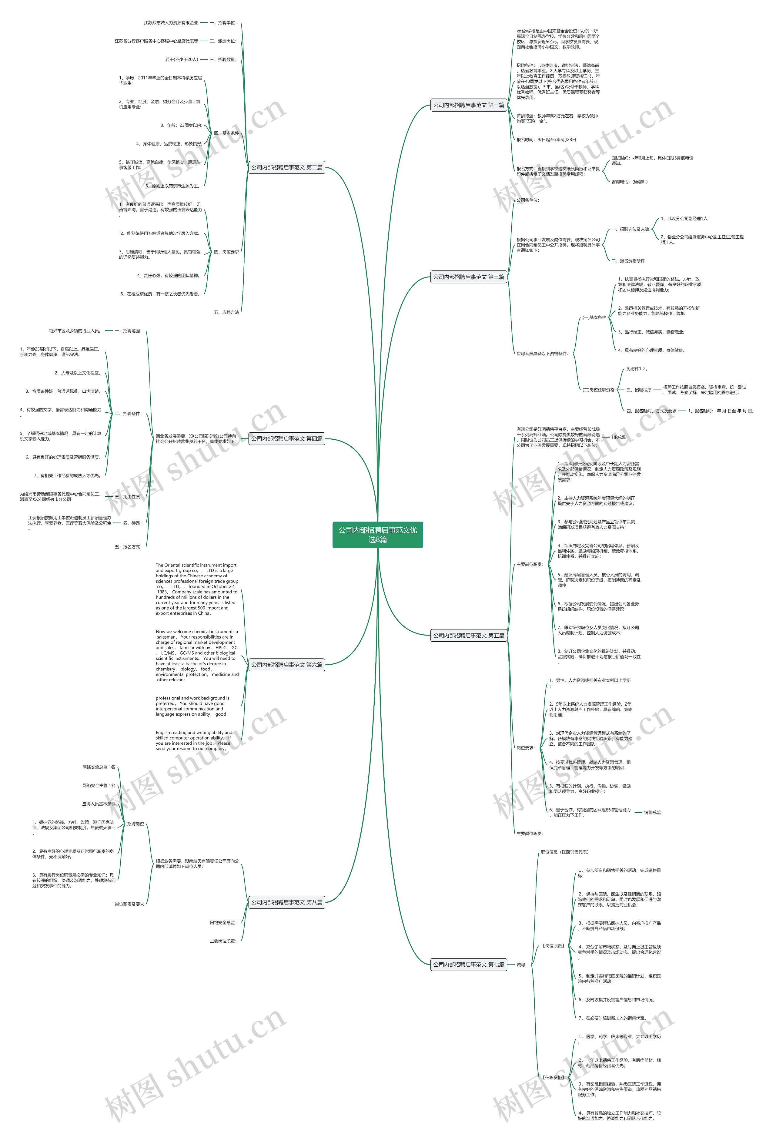 公司内部招聘启事范文优选8篇 公司内部招聘启事范文优选8篇