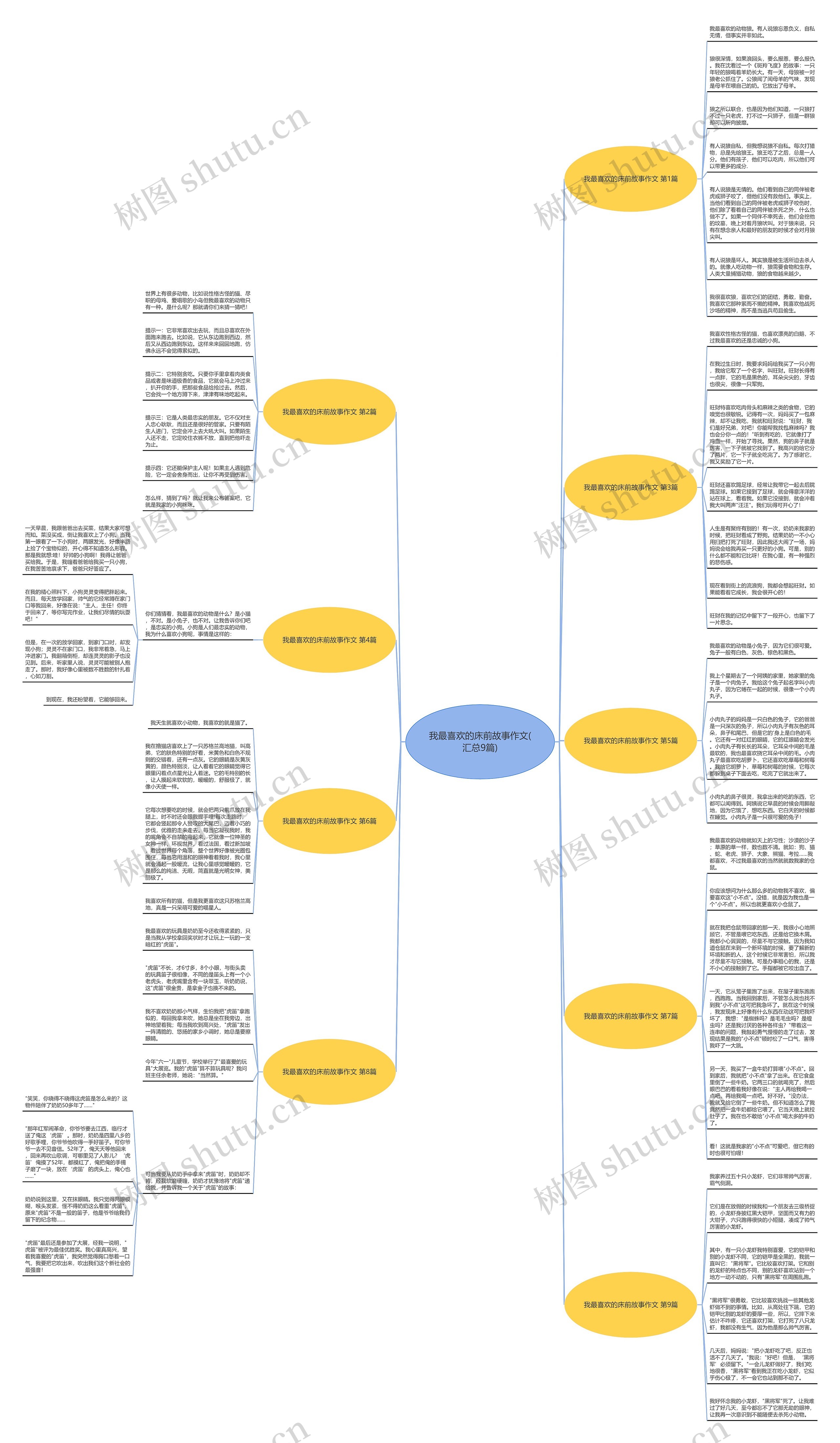 我最喜欢的床前故事作文(汇总9篇)思维导图