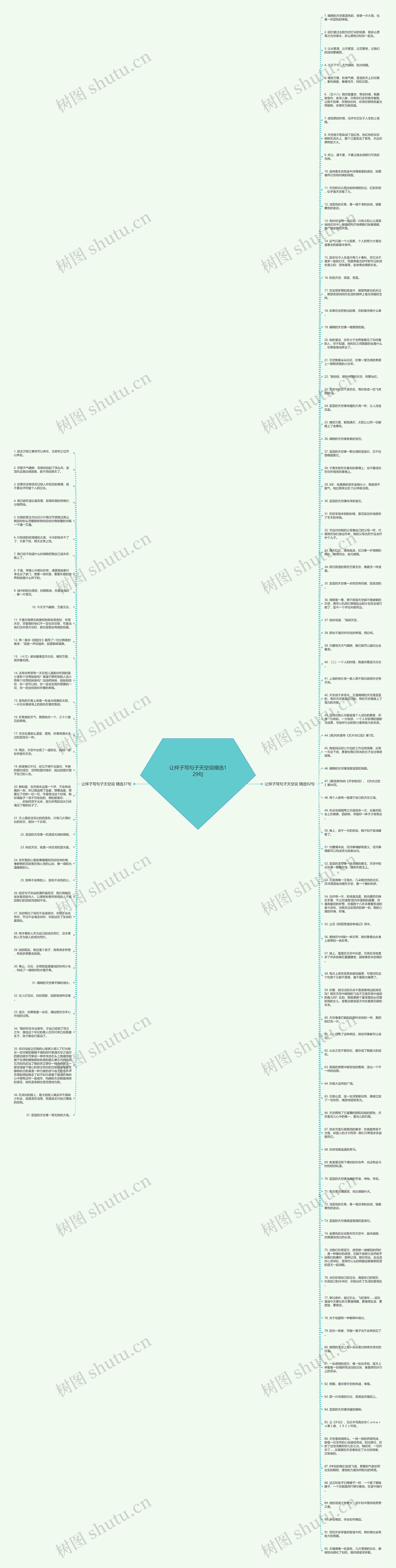 让样子写句子天空说精选129句思维导图