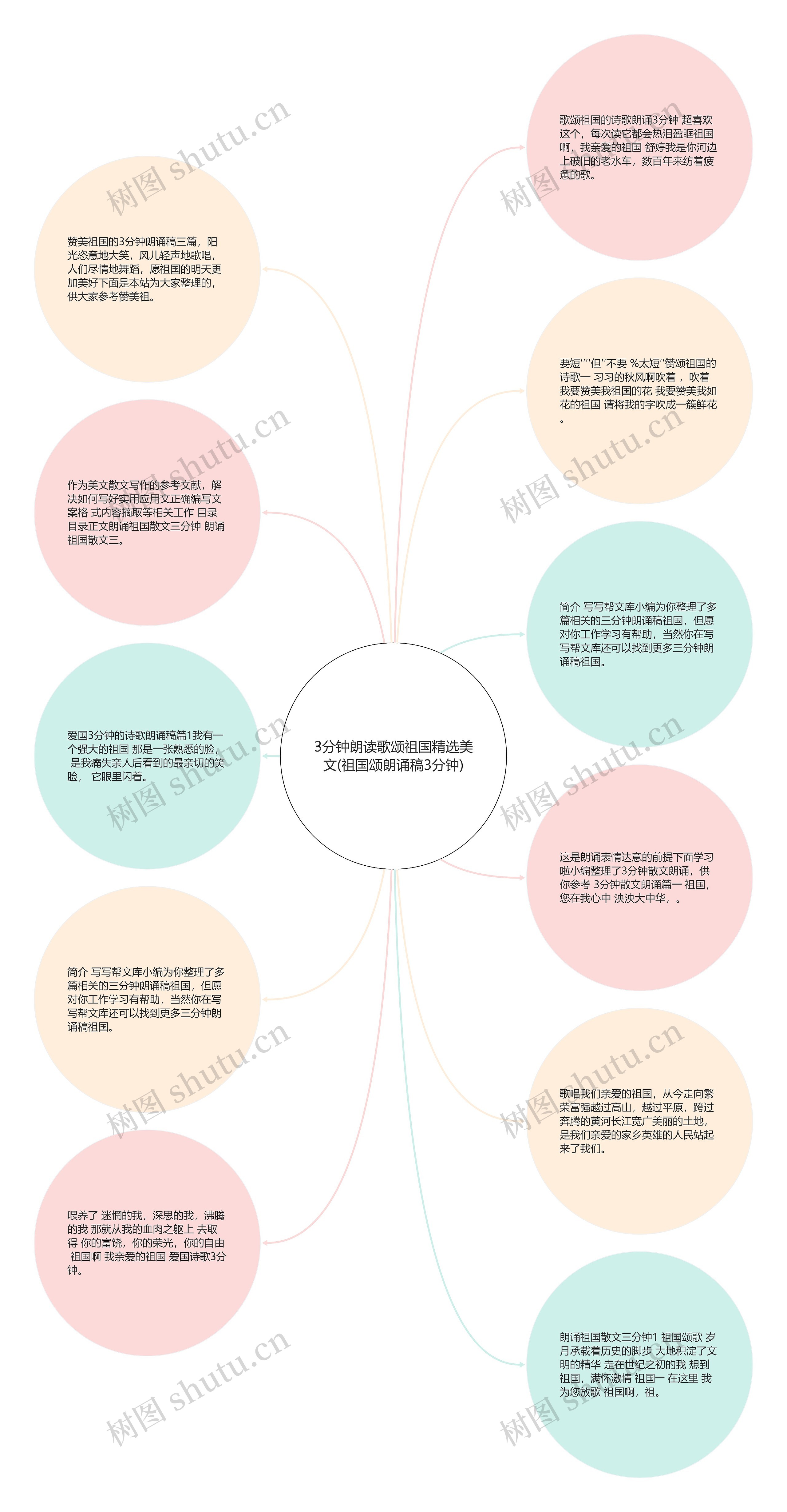 3分钟朗读歌颂祖国精选美文(祖国颂朗诵稿3分钟)思维导图