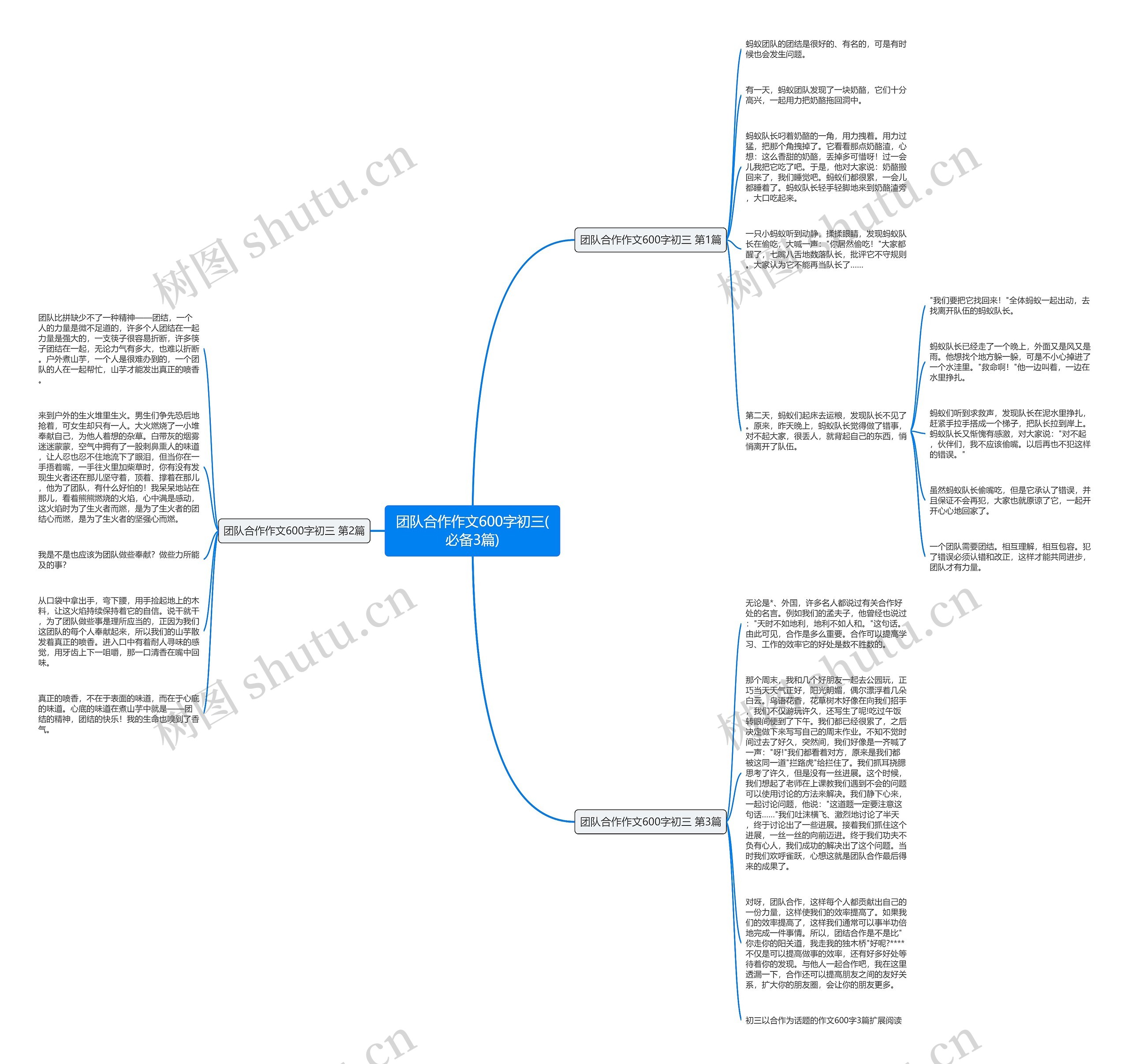 团队合作作文600字初三(必备3篇) 团队合作作文600字初三(必备3篇)