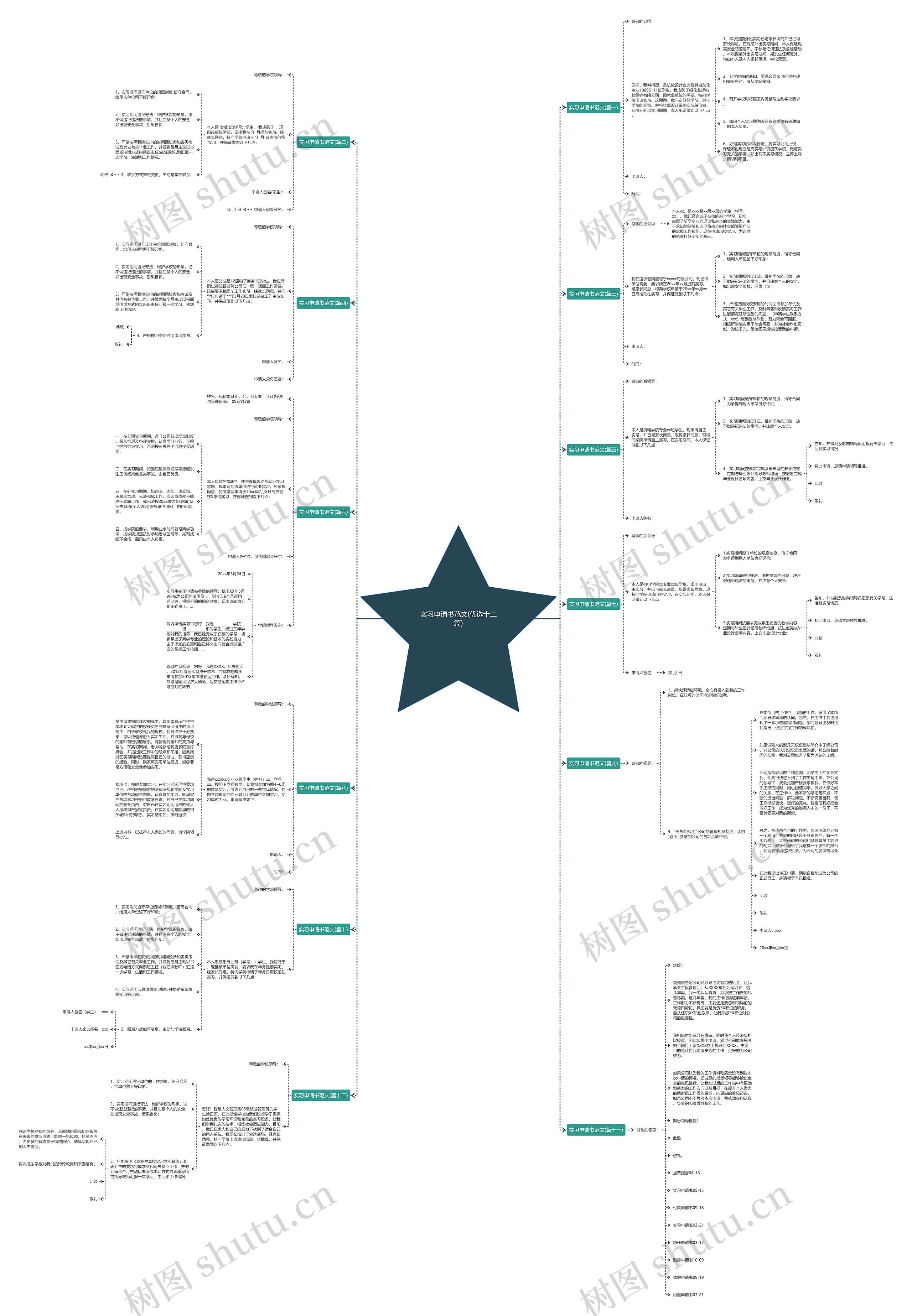 实习申请书范文(优选十二篇)思维导图