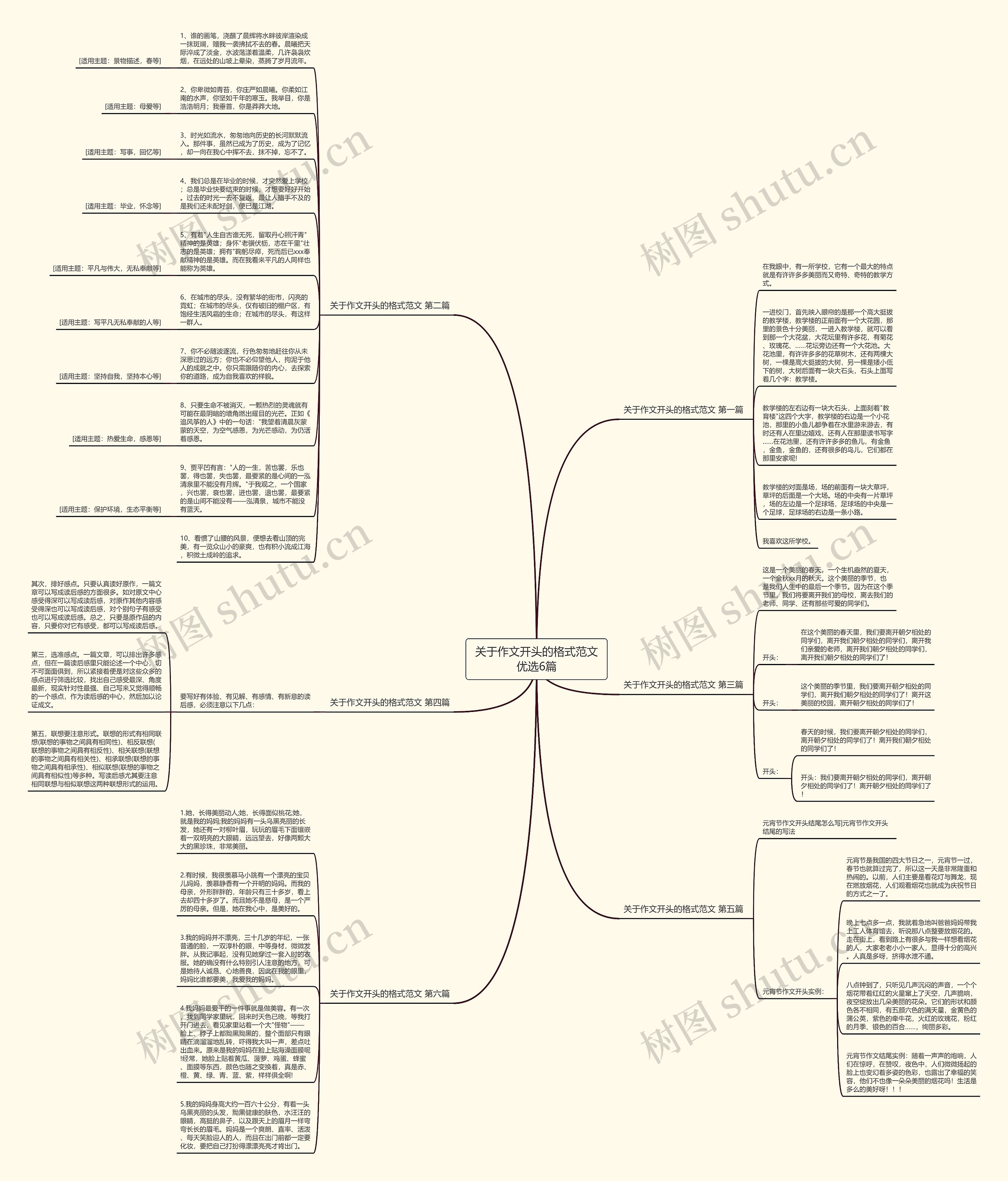 关于作文开头的格式范文优选6篇思维导图