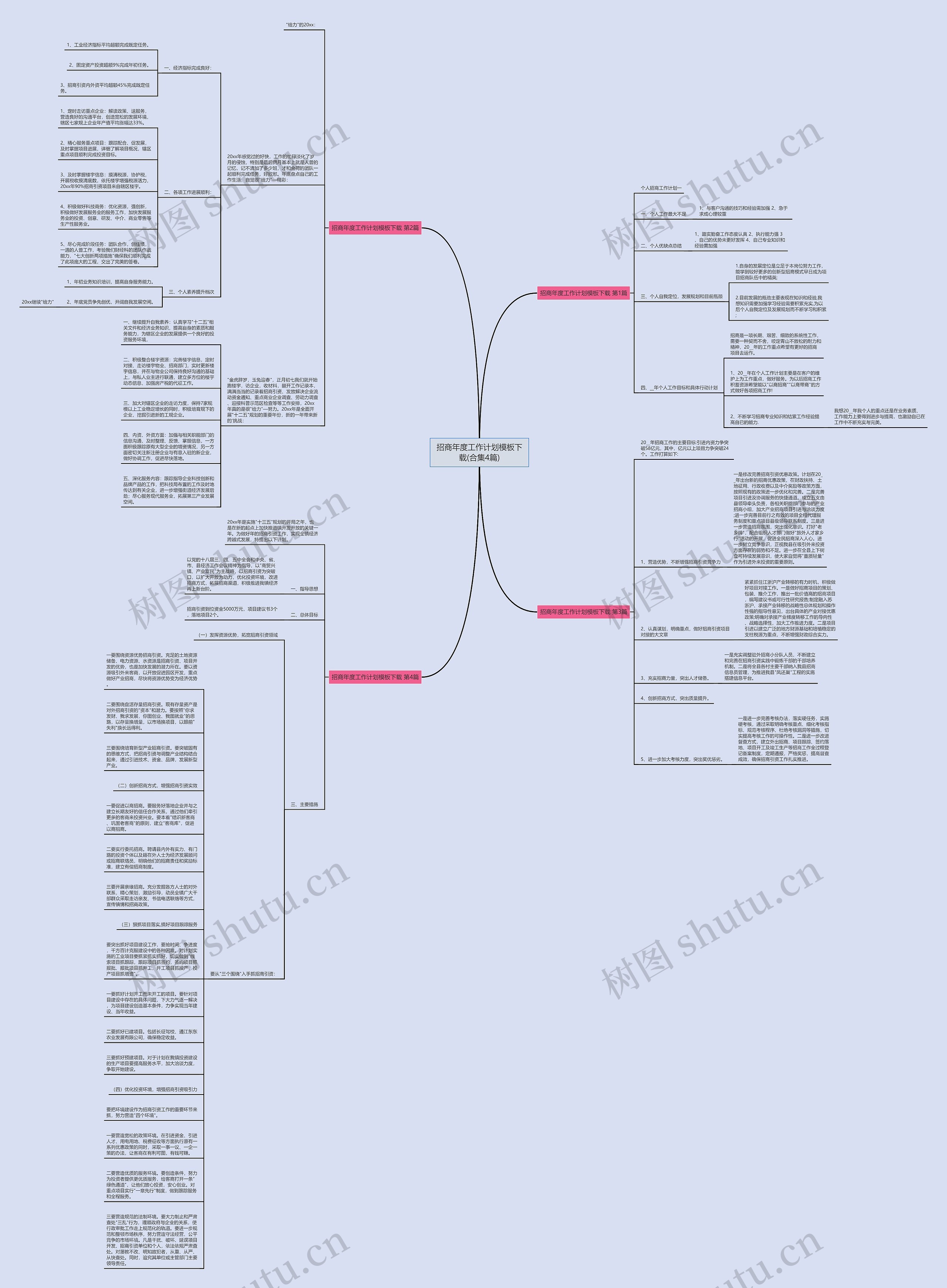 招商年度工作计划下载(合集4篇)思维导图