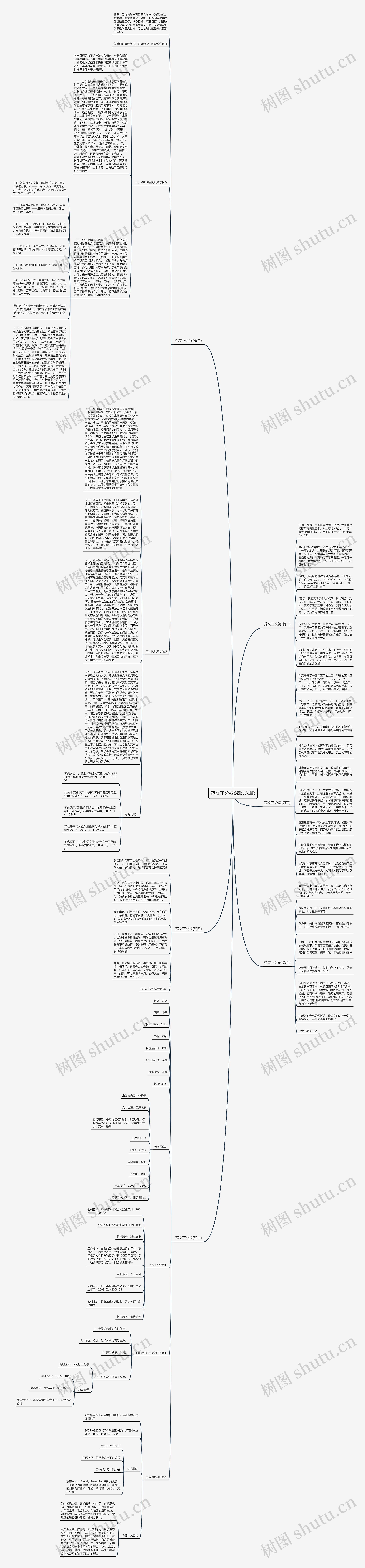 范文正公祠(精选六篇)思维导图高清图 范文正公祠(精选六篇)思维导图