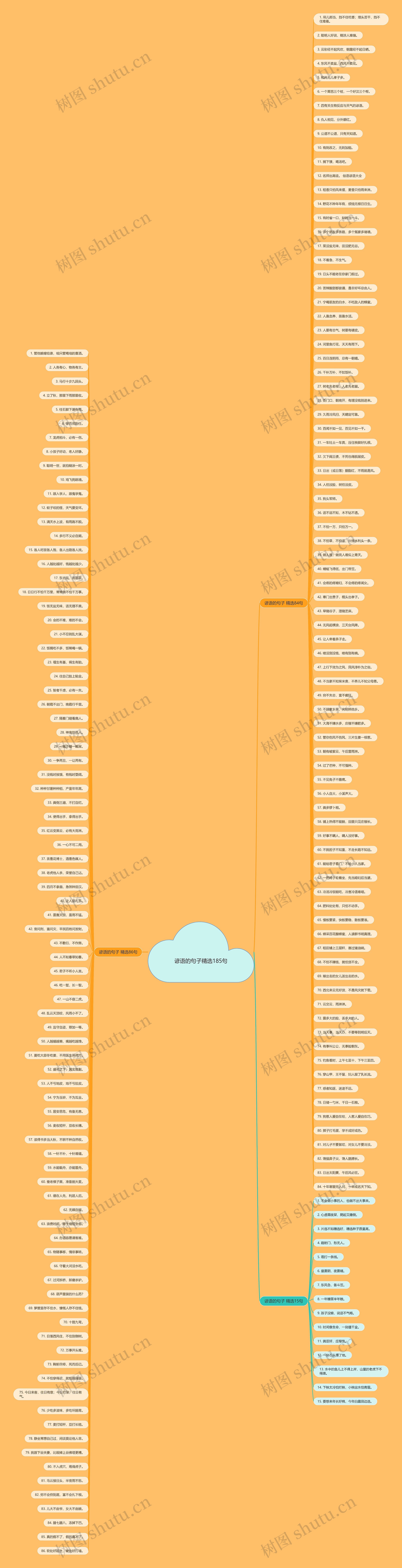 谚语的句子精选185句思维导图