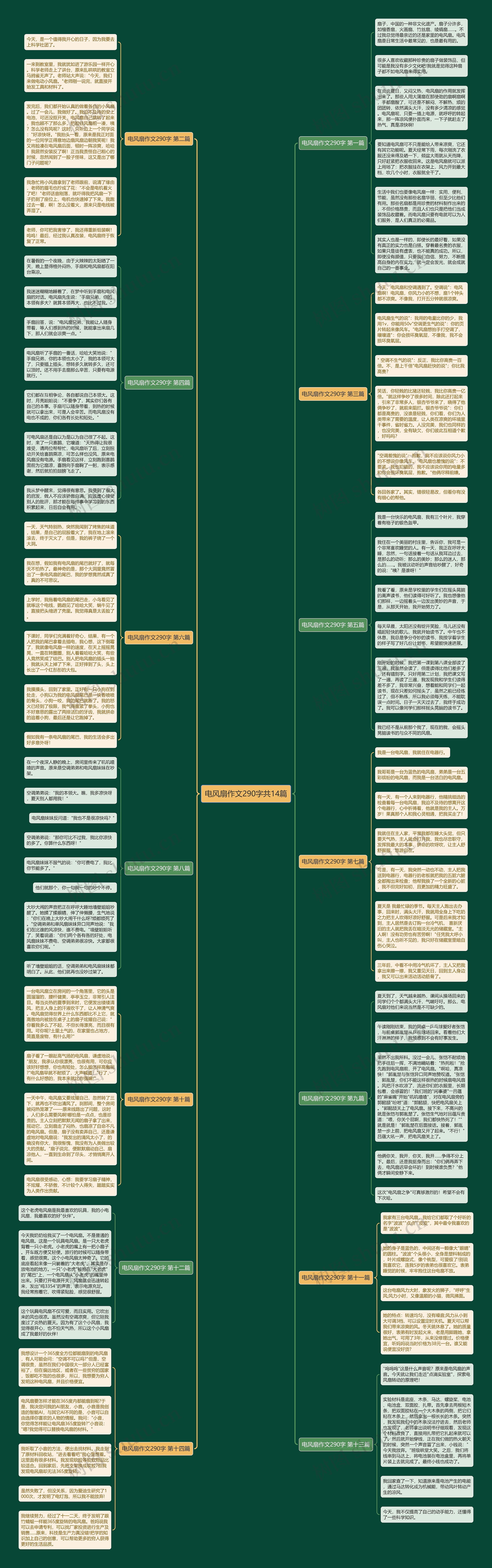 电风扇作文290字共14篇思维导图