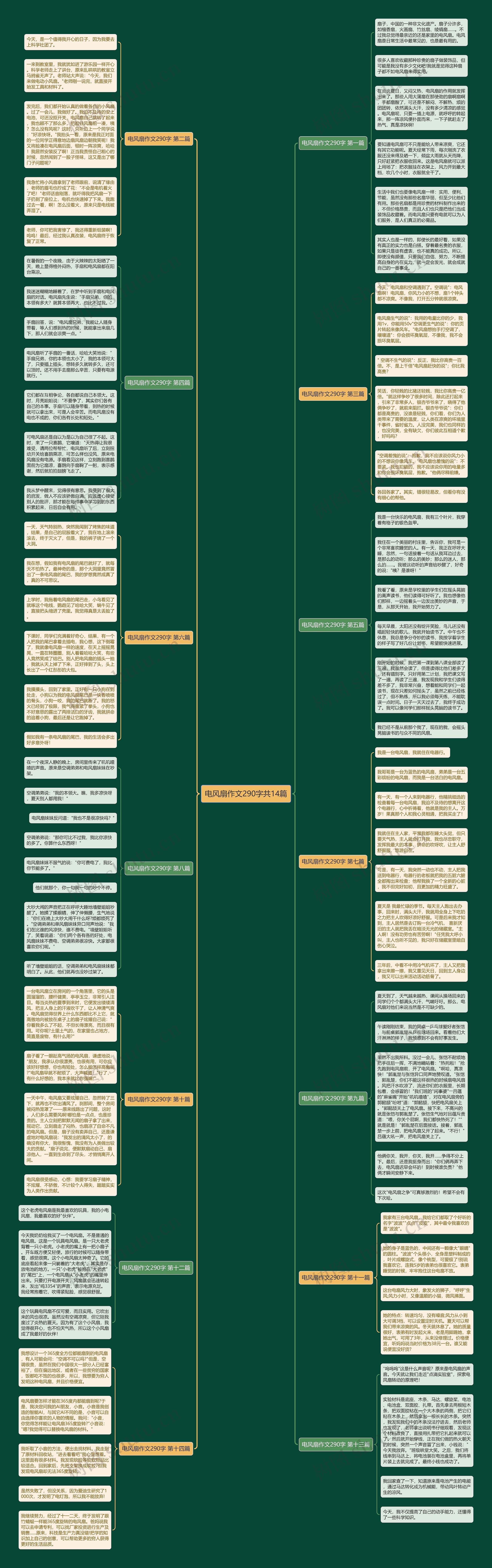 电风扇作文290字共14篇 电风扇作文290字共14篇