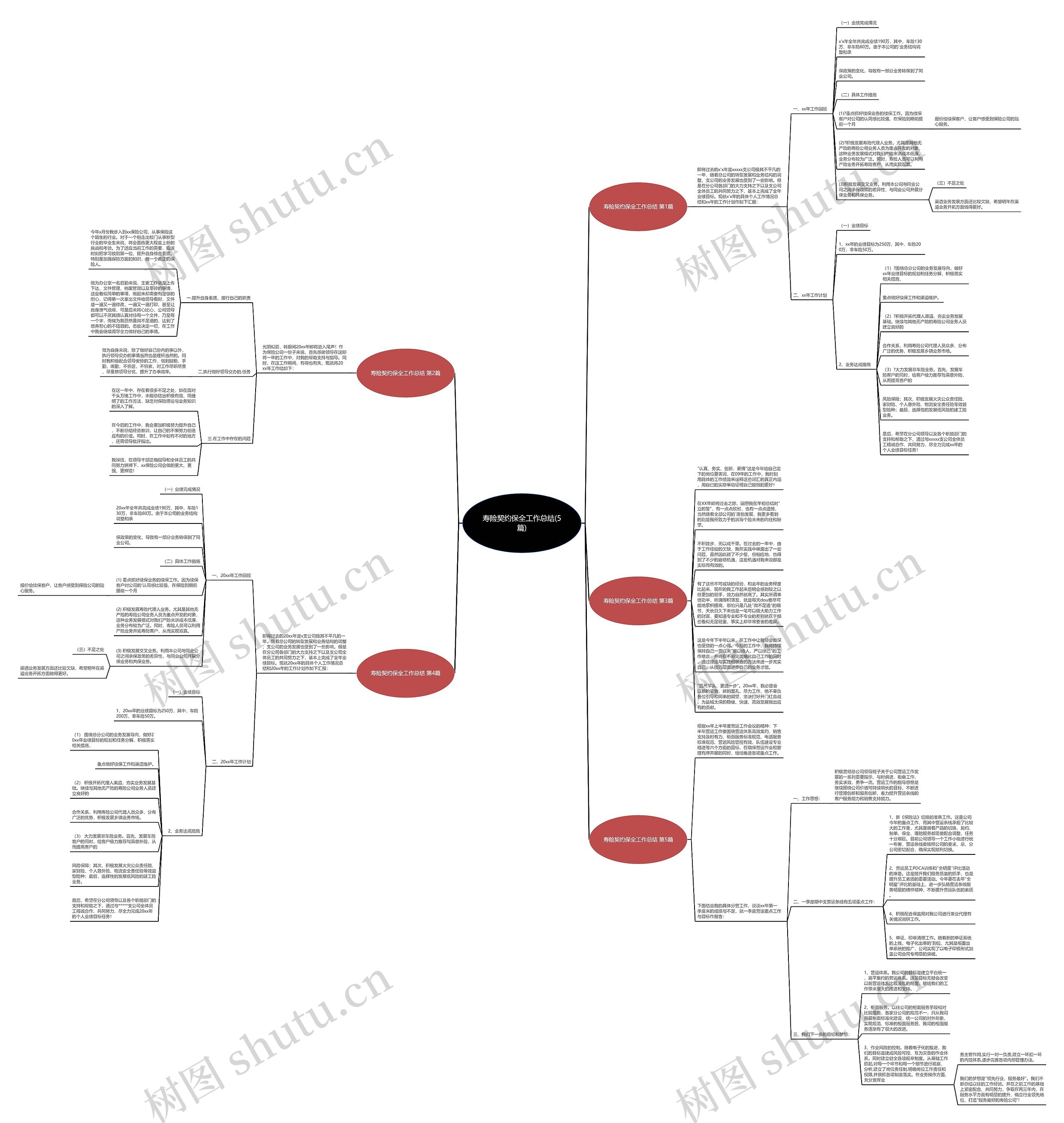 寿险契约保全工作总结(5篇)思维导图高清图 寿险契约保全工作总结(5篇)思维导图