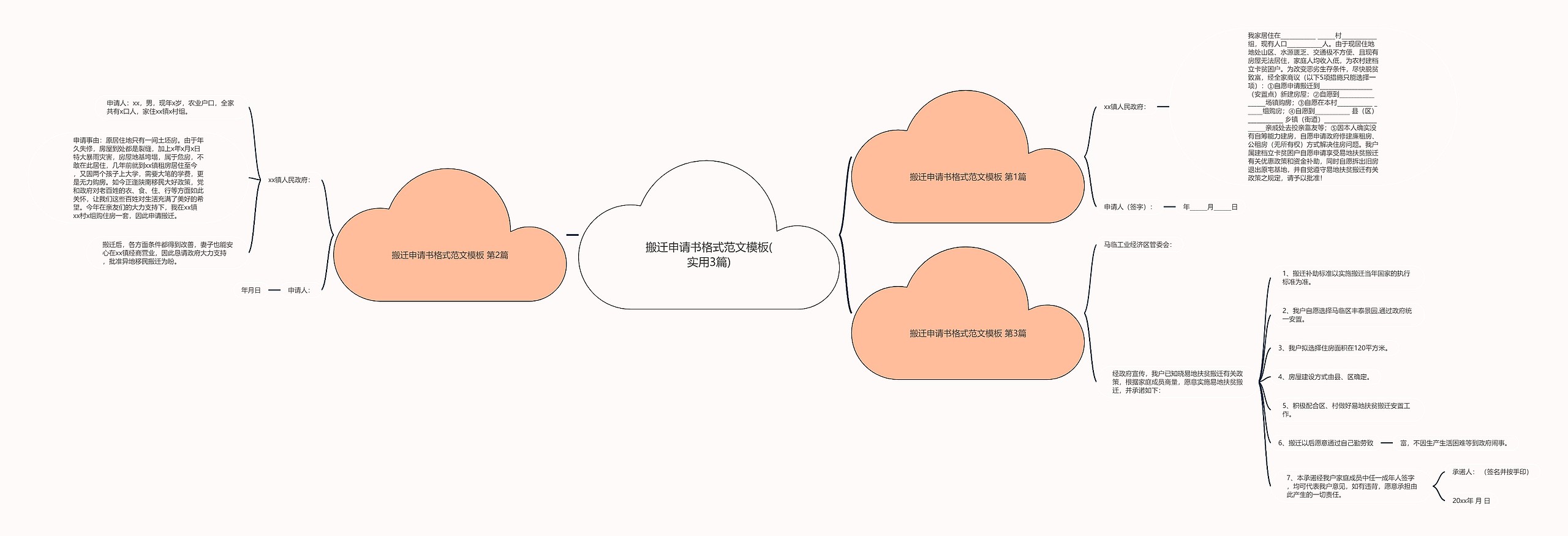 搬迁申请书格式范文(实用3篇)思维导图