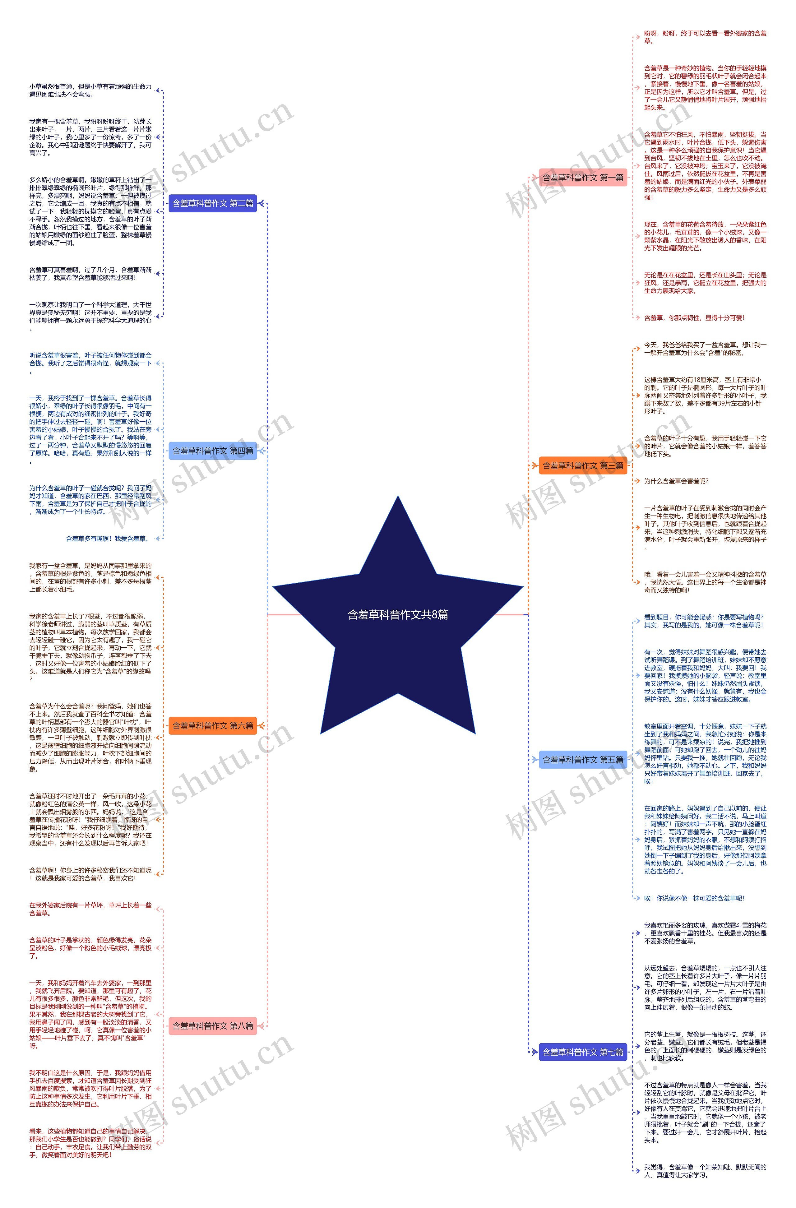 含羞草科普作文共8篇 含羞草科普作文共8篇