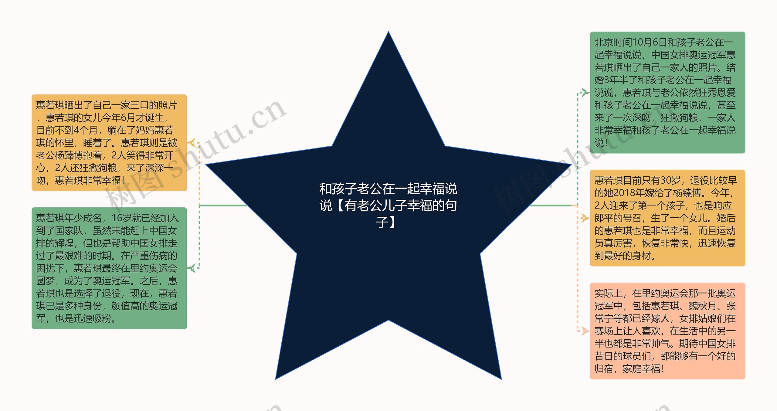 和孩子老公在一起幸福说说【有老公儿子幸福的句子】思维导图