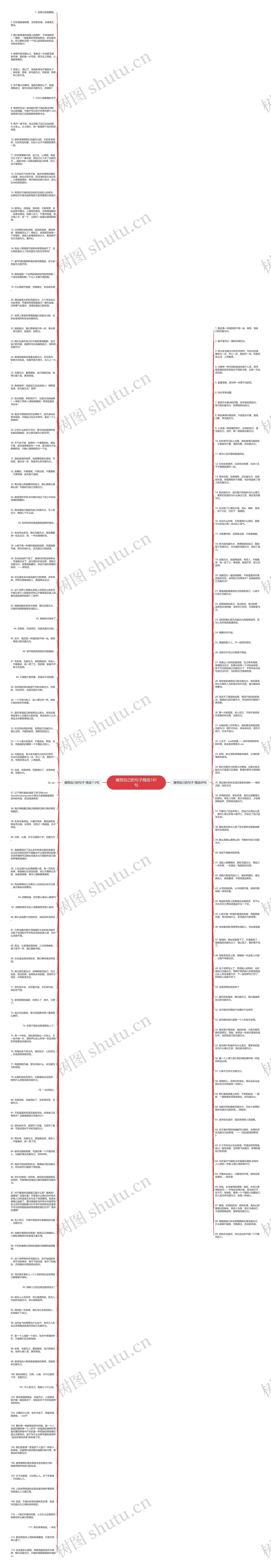 痛恨自己的句子精选181句思维导图