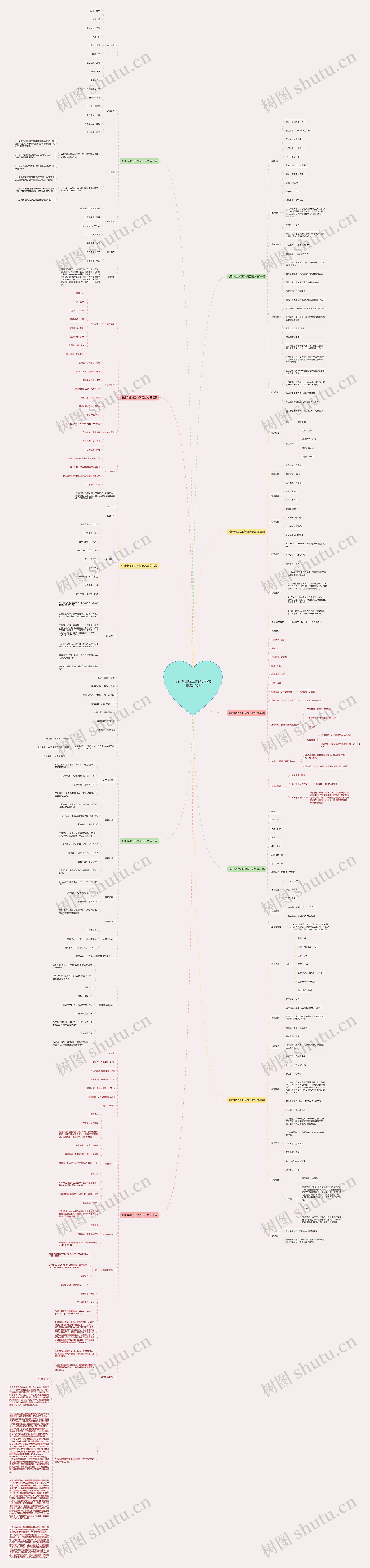 设计专业找工作简历范文推荐10篇思维导图