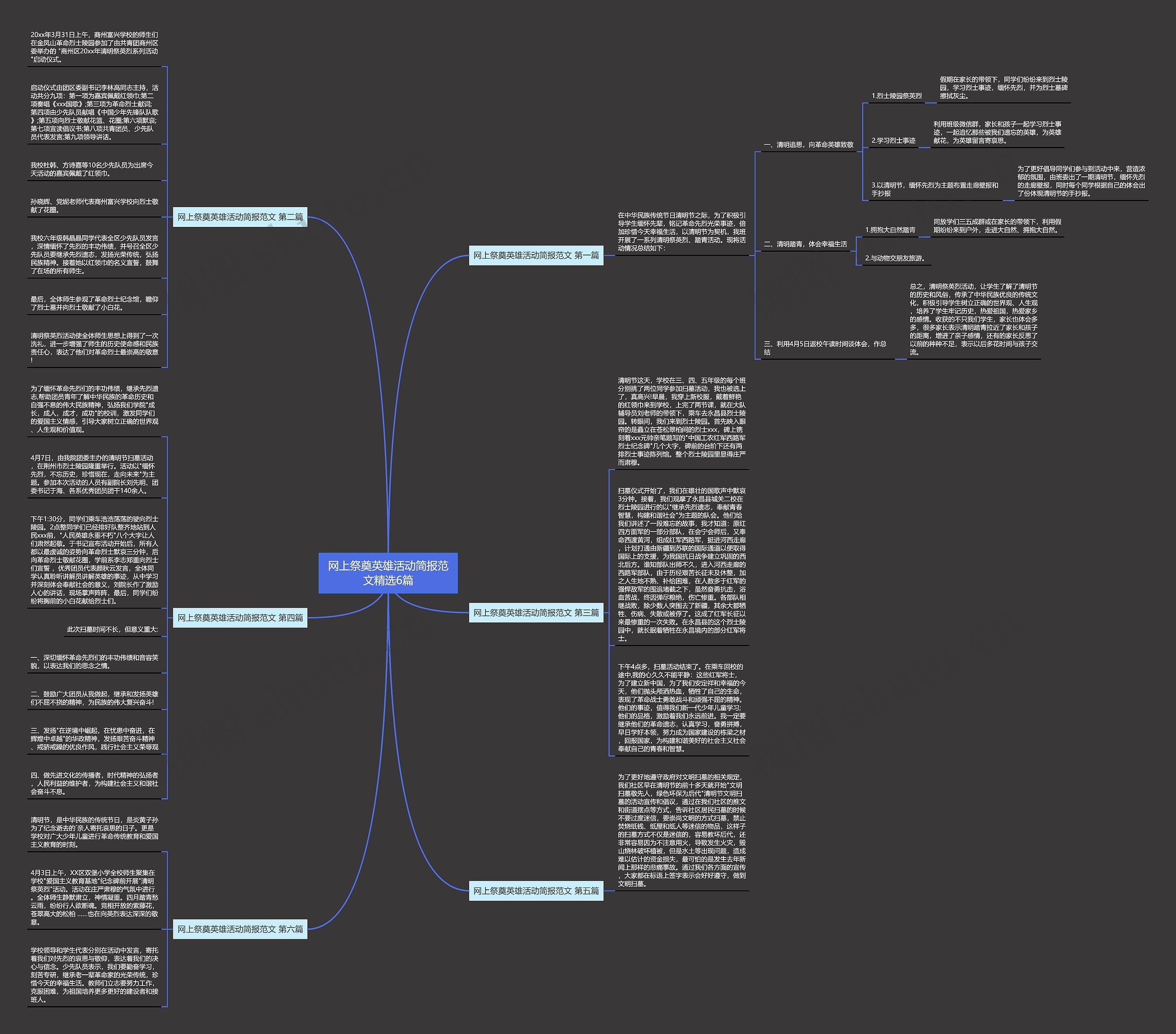 网上祭奠英雄活动简报范文精选6篇思维导图