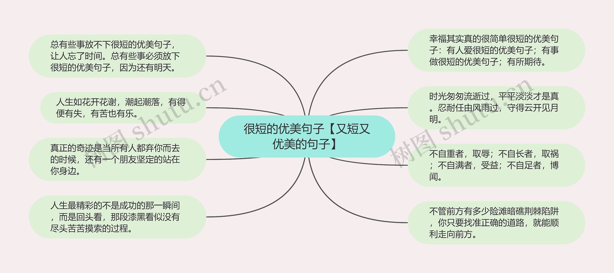 很短的优美句子【又短又优美的句子】思维导图