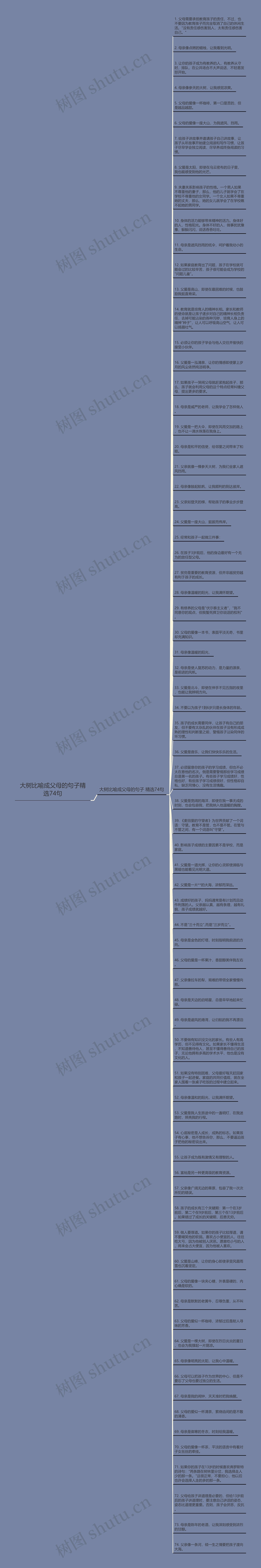 大树比喻成父母的句子精选74句思维导图