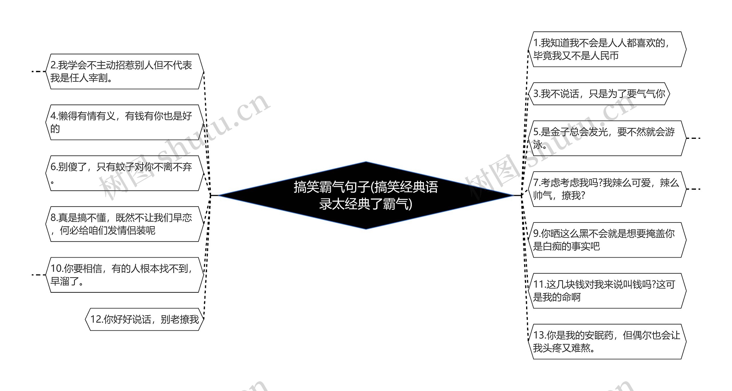 搞笑霸气句子(搞笑经典语录太经典了霸气)思维导图