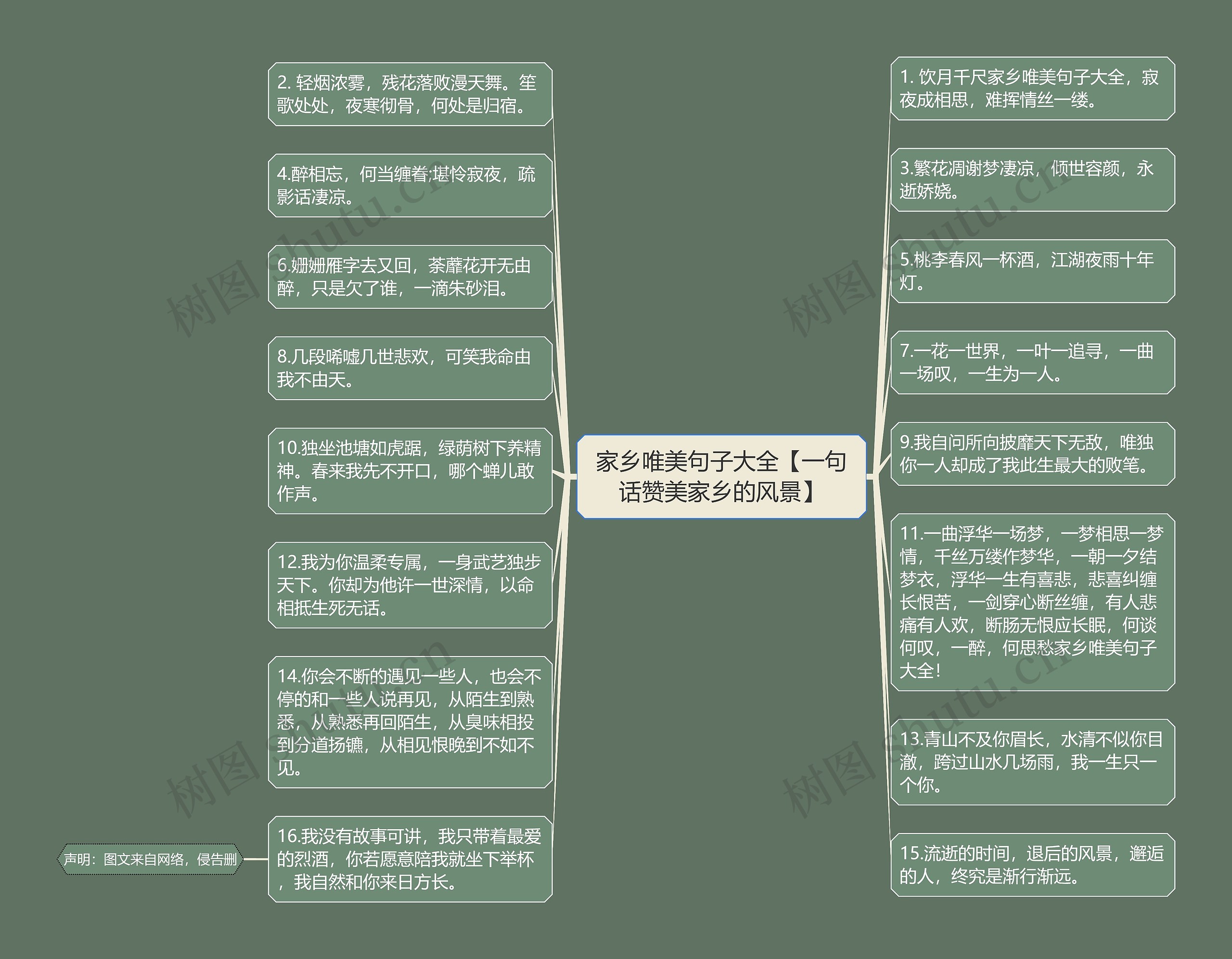 家乡唯美句子大全【一句话赞美家乡的风景】思维导图