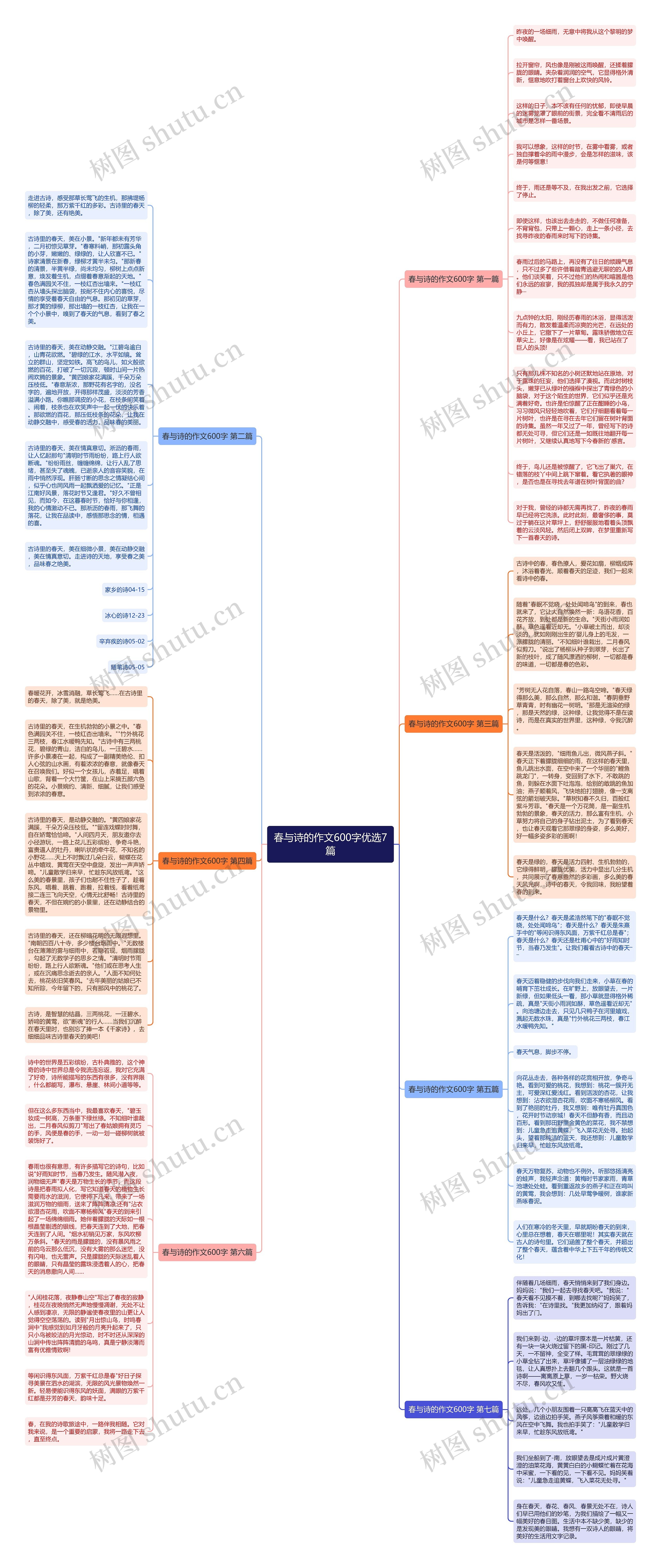 春与诗的作文600字优选7篇思维导图