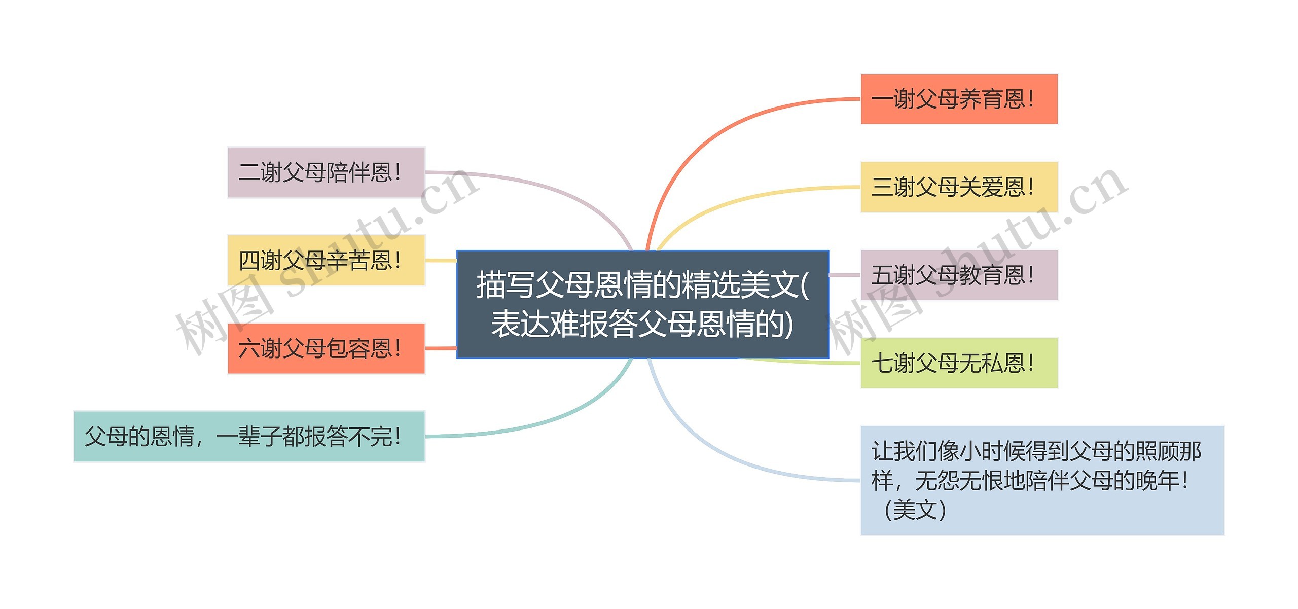 描写父母恩情的精选美文(表达难报答父母恩情的)