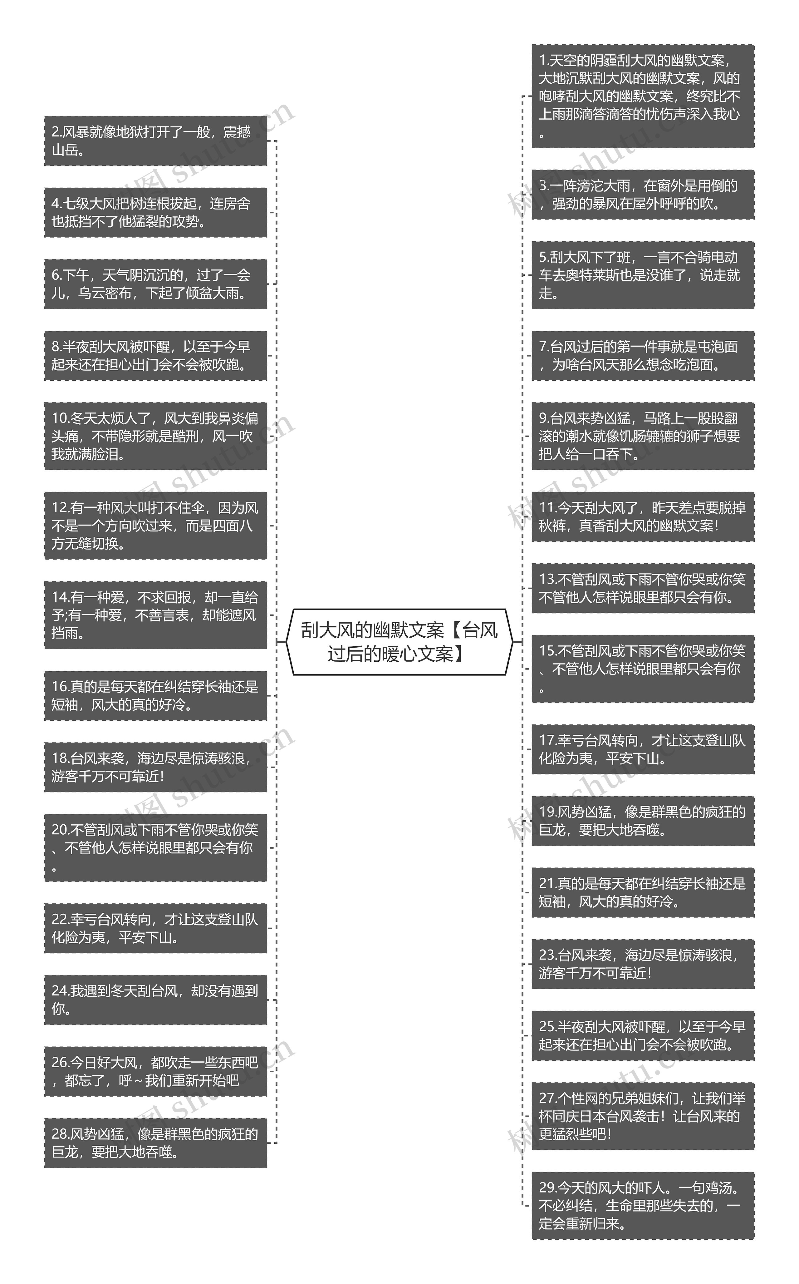 刮大风的幽默文案【台风过后的暖心文案】思维导图