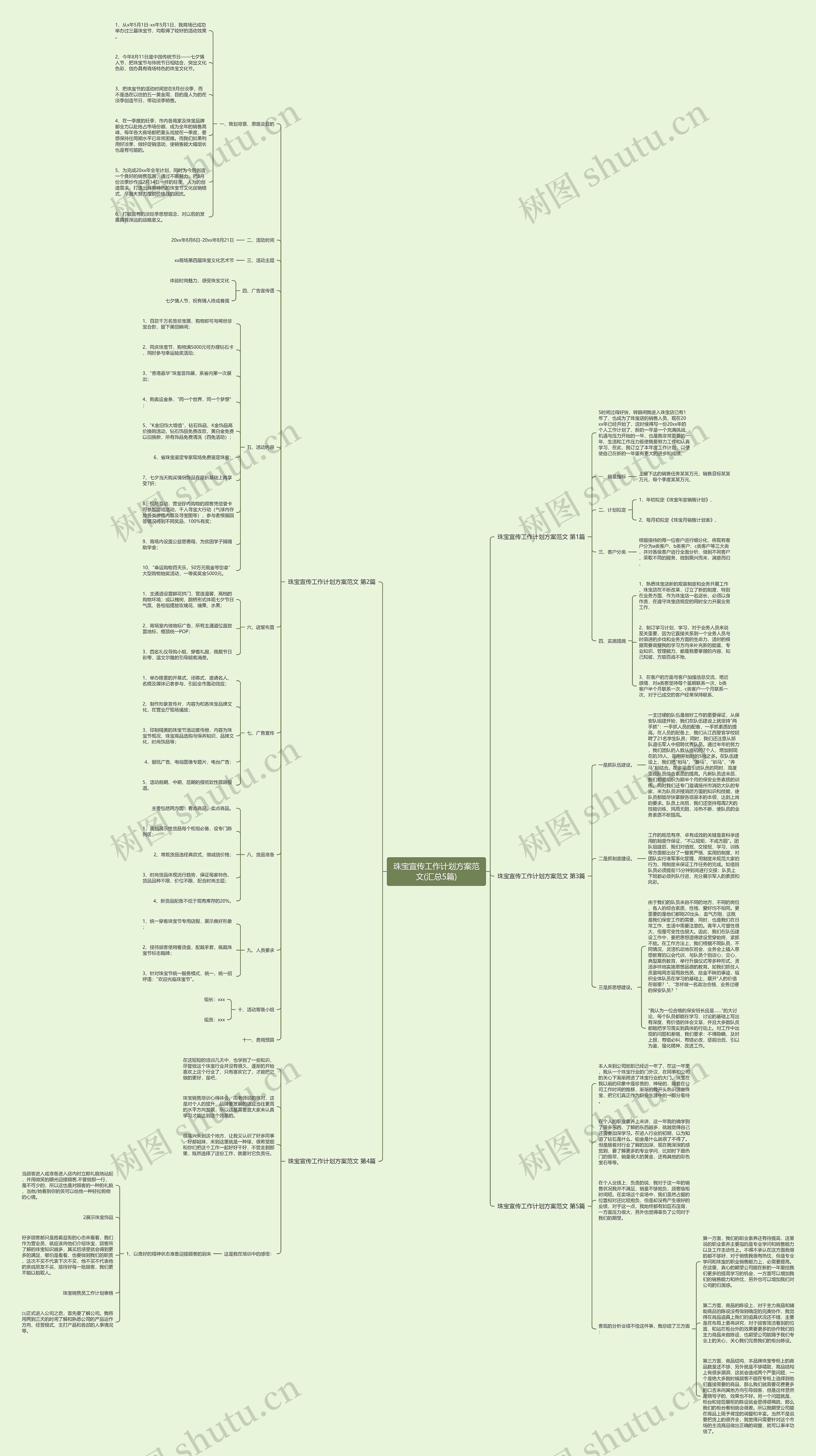 珠宝宣传工作计划方案范文(汇总5篇)思维导图
