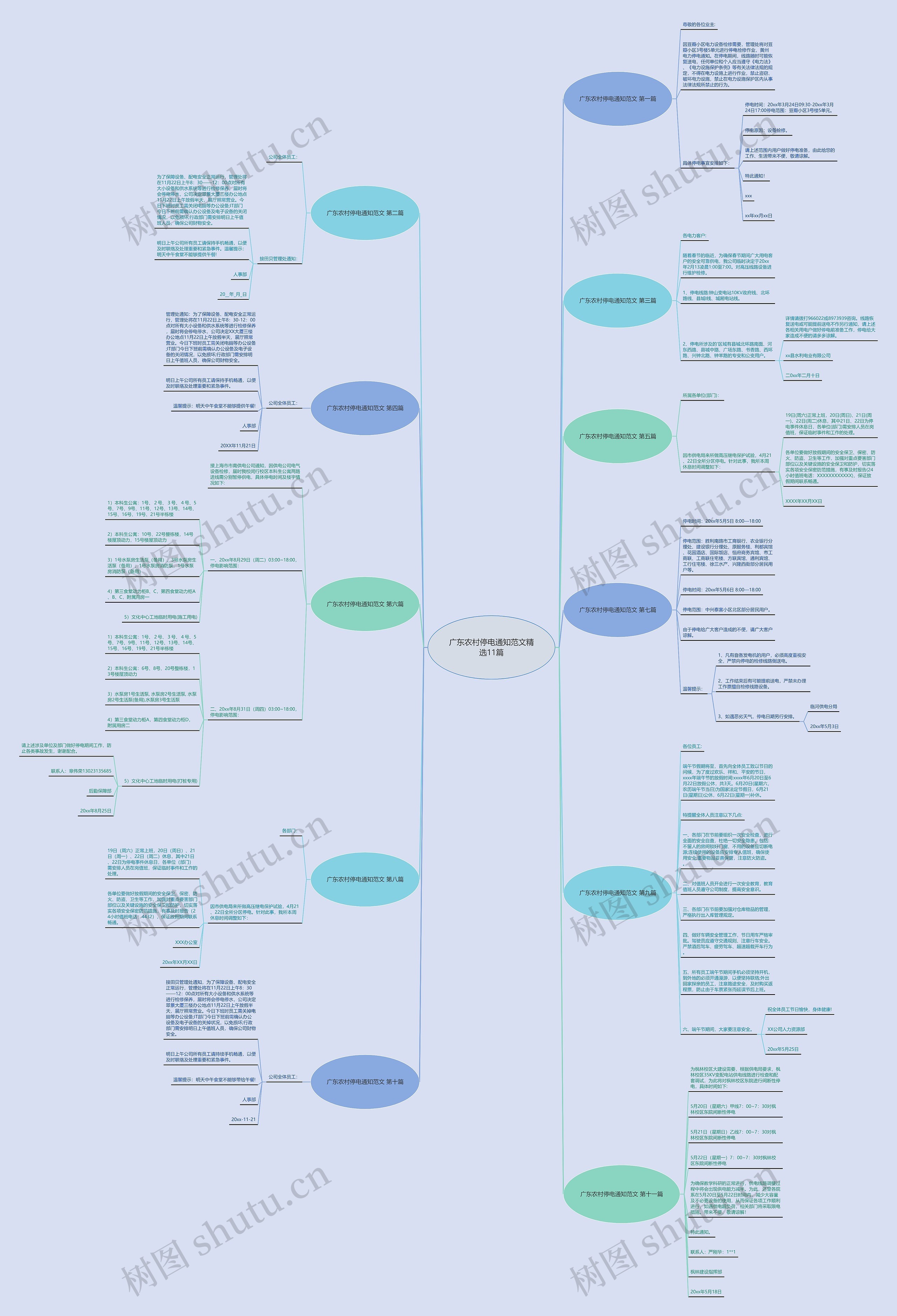 广东农村停电通知范文精选11篇思维导图