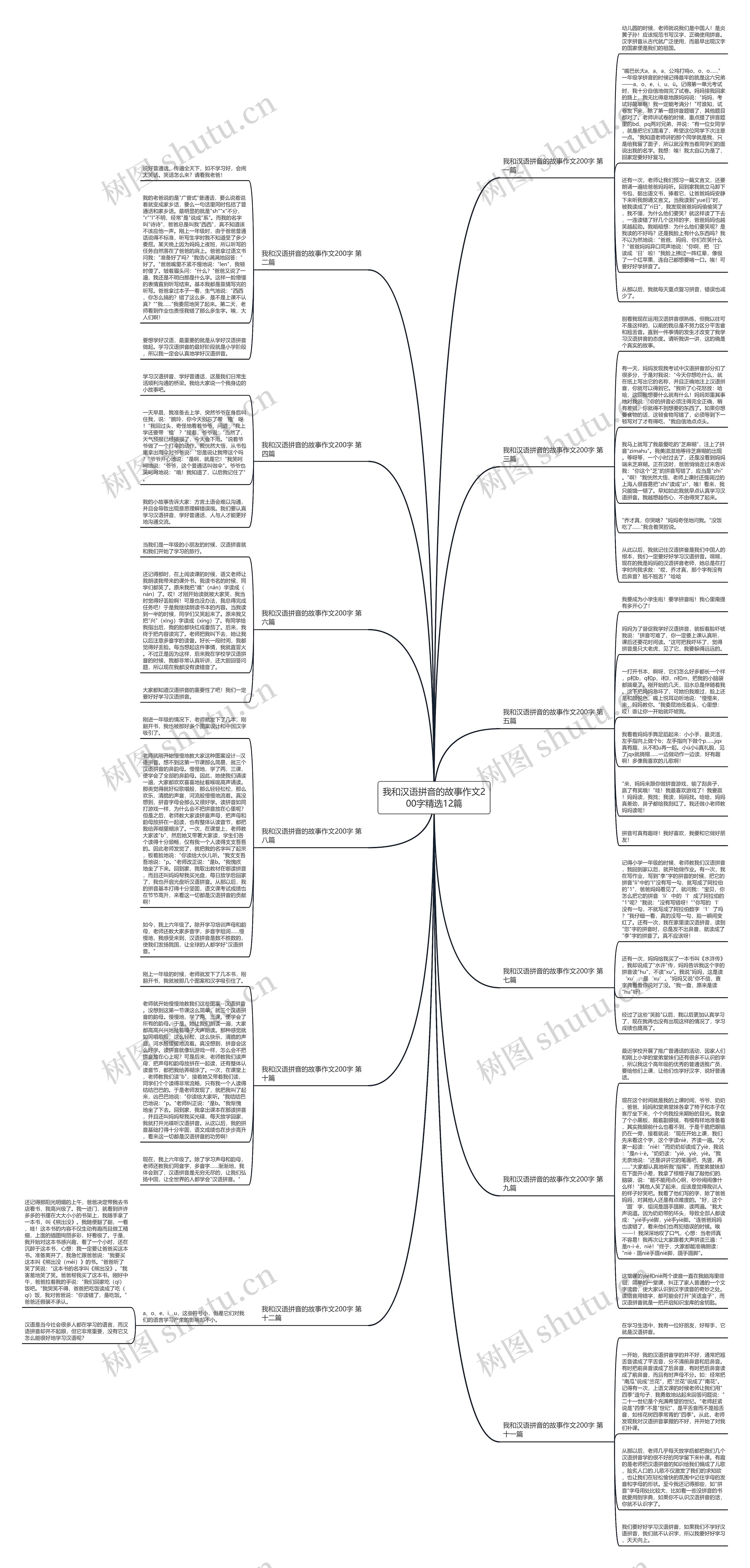 我和汉语拼音的故事作文200字精选12篇思维导图