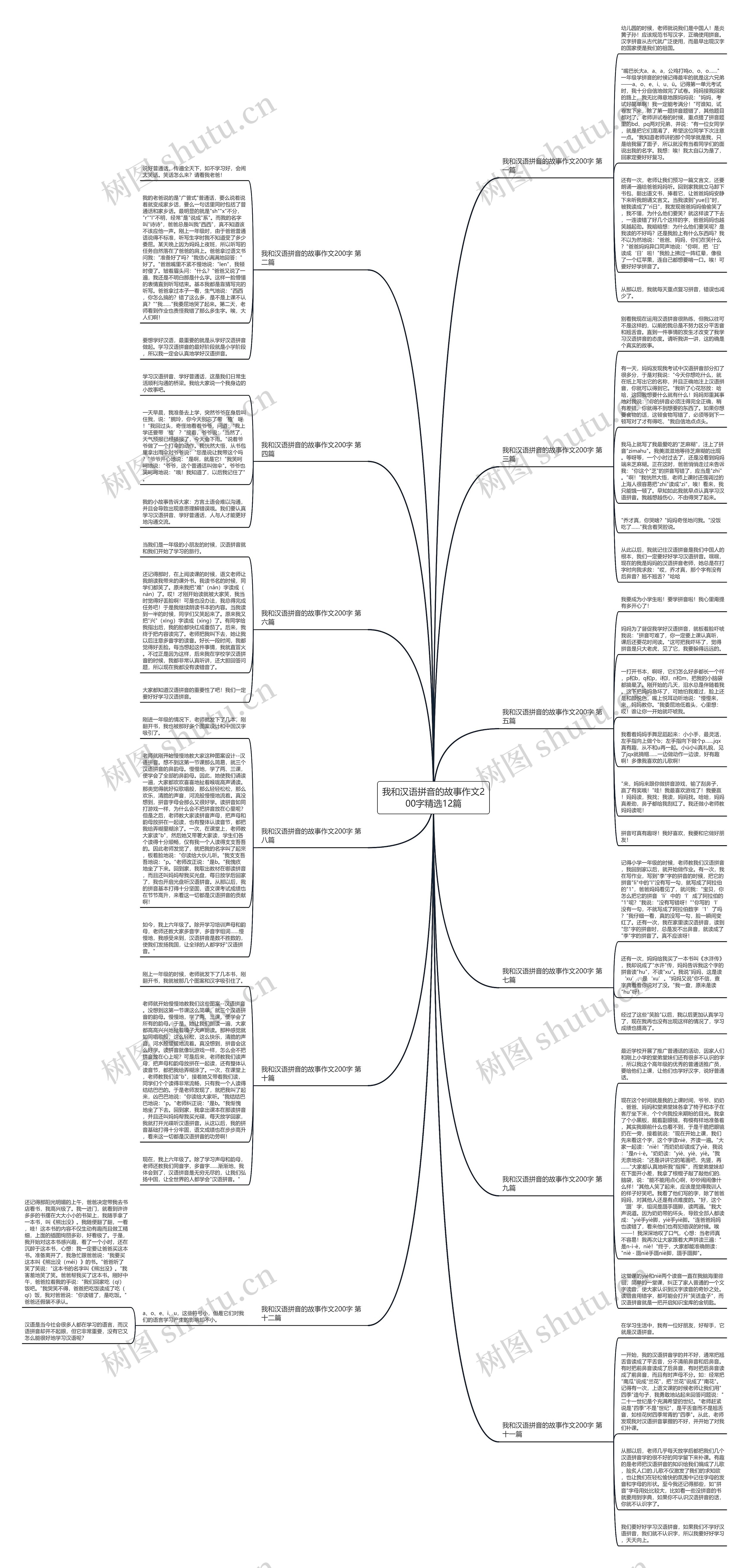 我和汉语拼音的故事作文200字精选12篇 我和汉语拼音的故事作文200字精选12篇