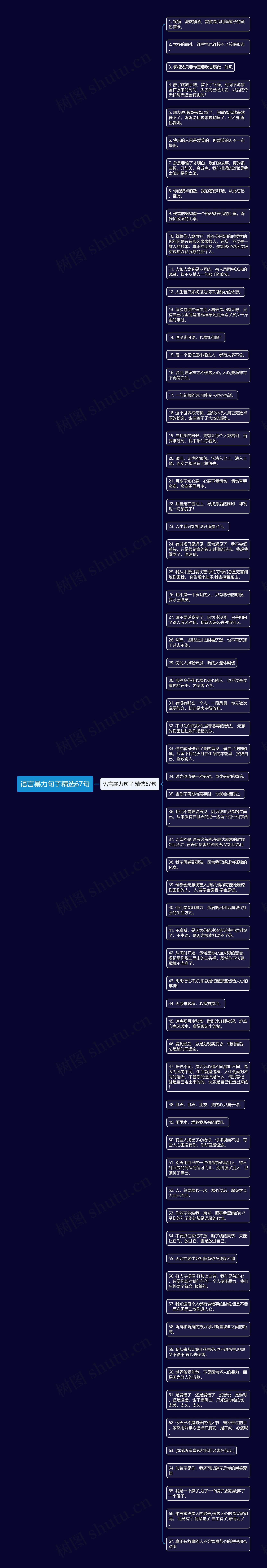 语言暴力句子精选67句思维导图