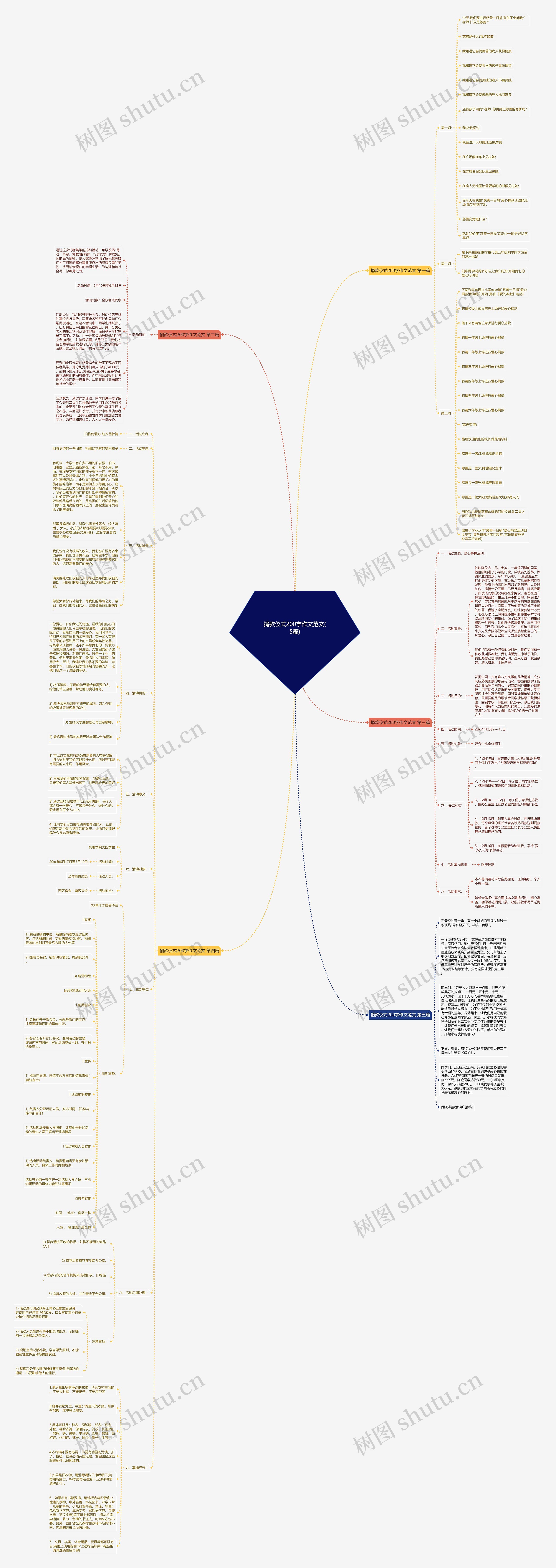 捐款仪式200字作文范文(5篇) 捐款仪式200字作文范文(5篇)