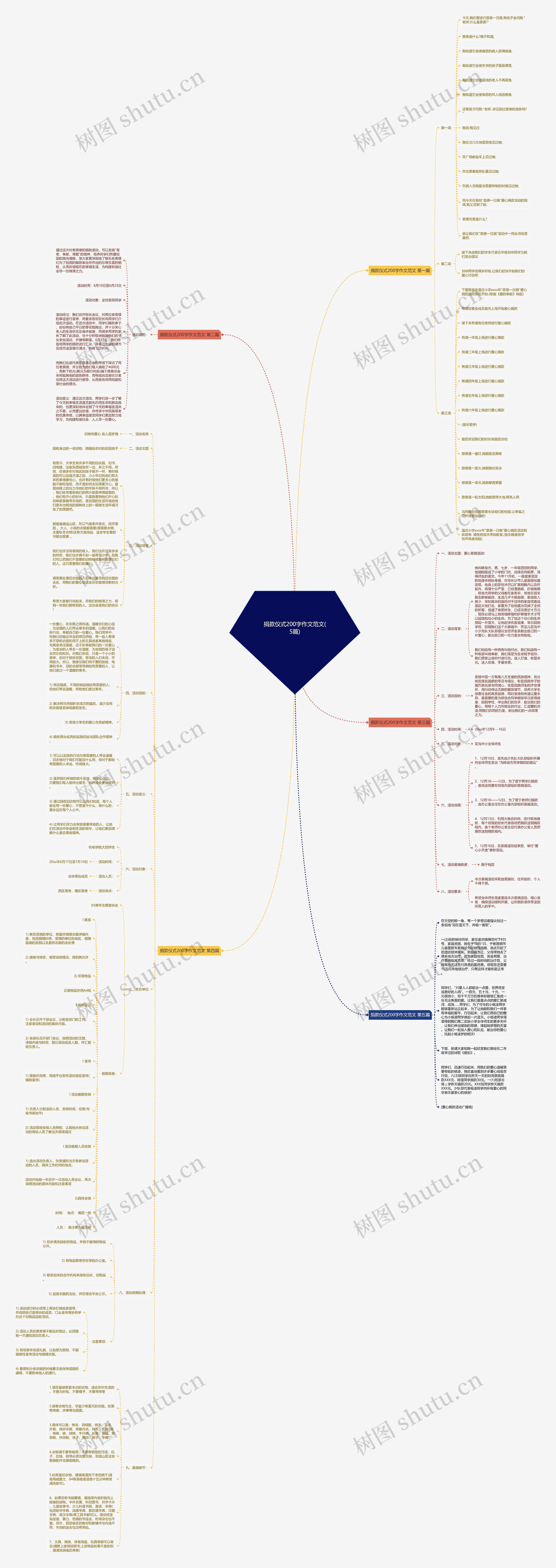 捐款仪式200字作文范文(5篇)思维导图