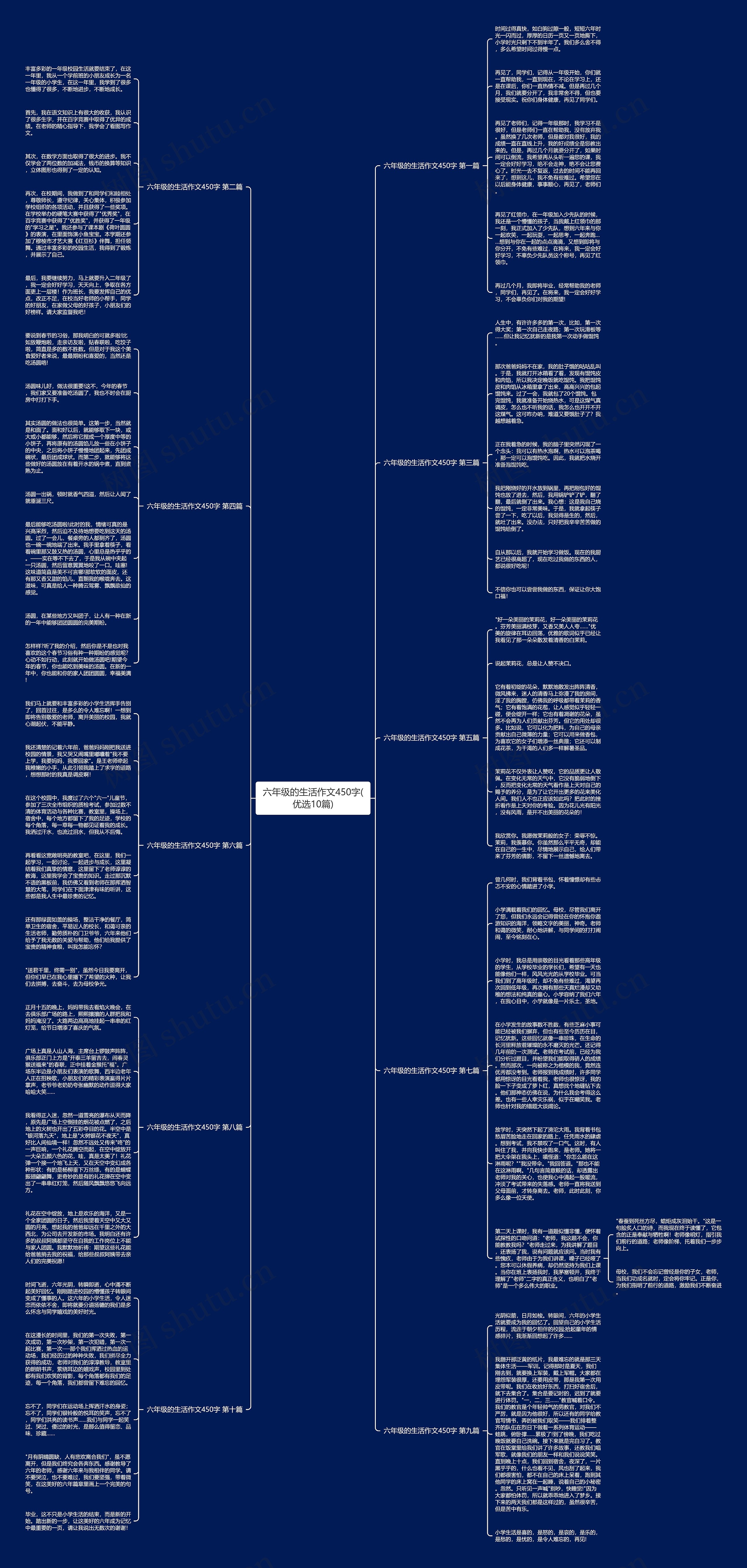 六年级的生活作文450字(优选10篇)思维导图