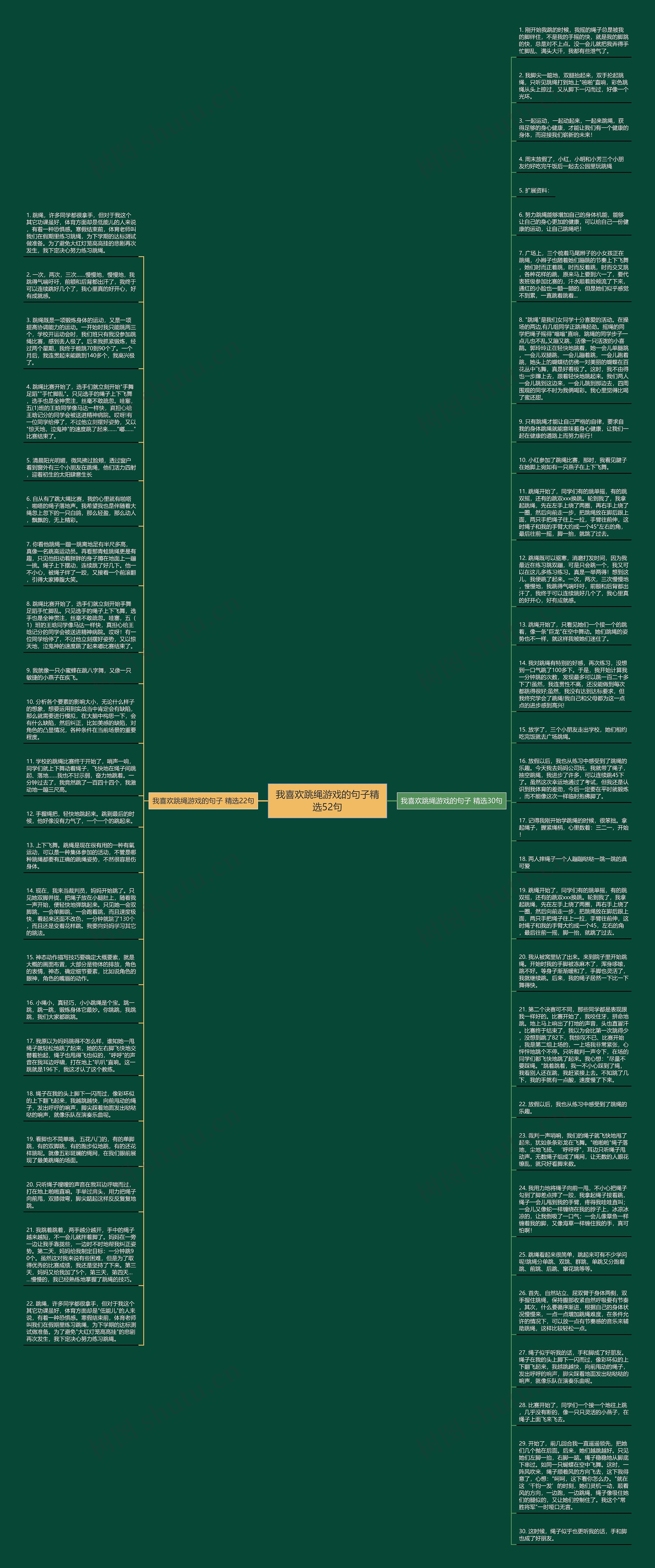 我喜欢跳绳游戏的句子精选52句思维导图