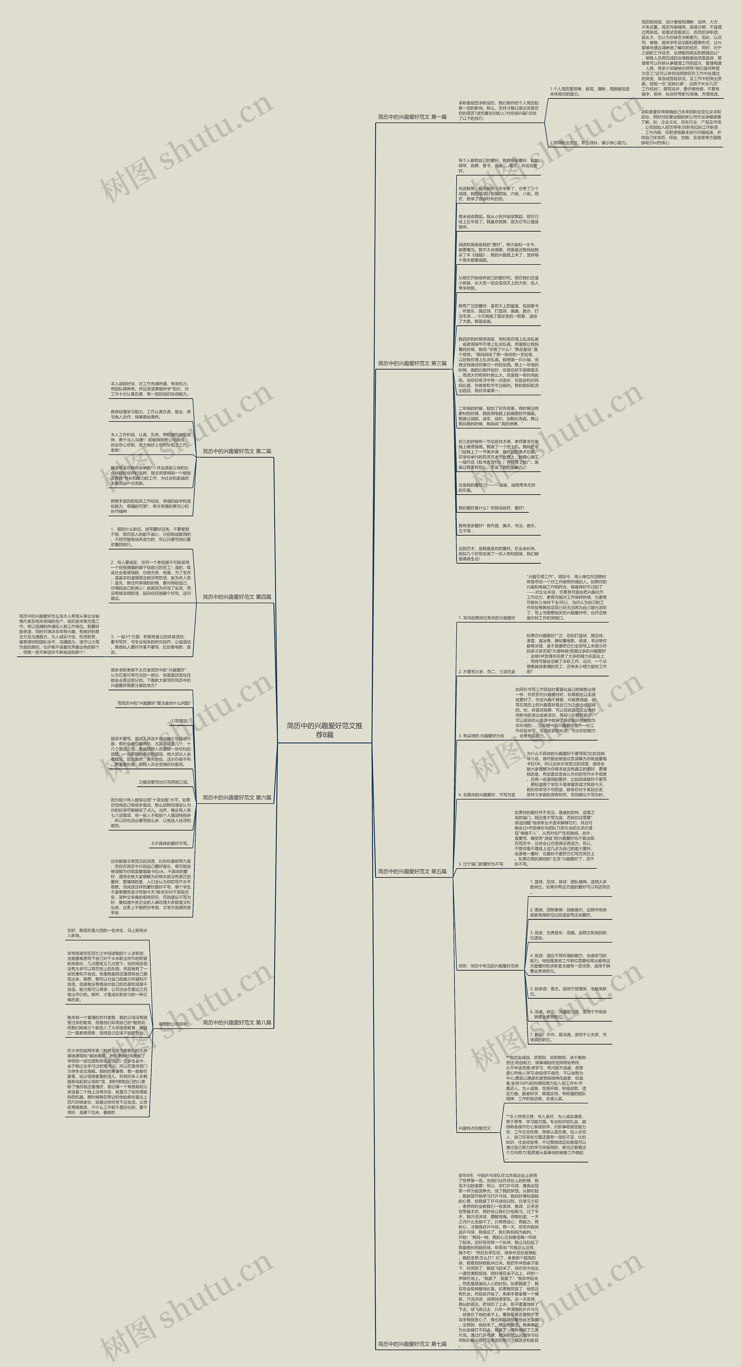 简历中的兴趣爱好范文推荐8篇思维导图