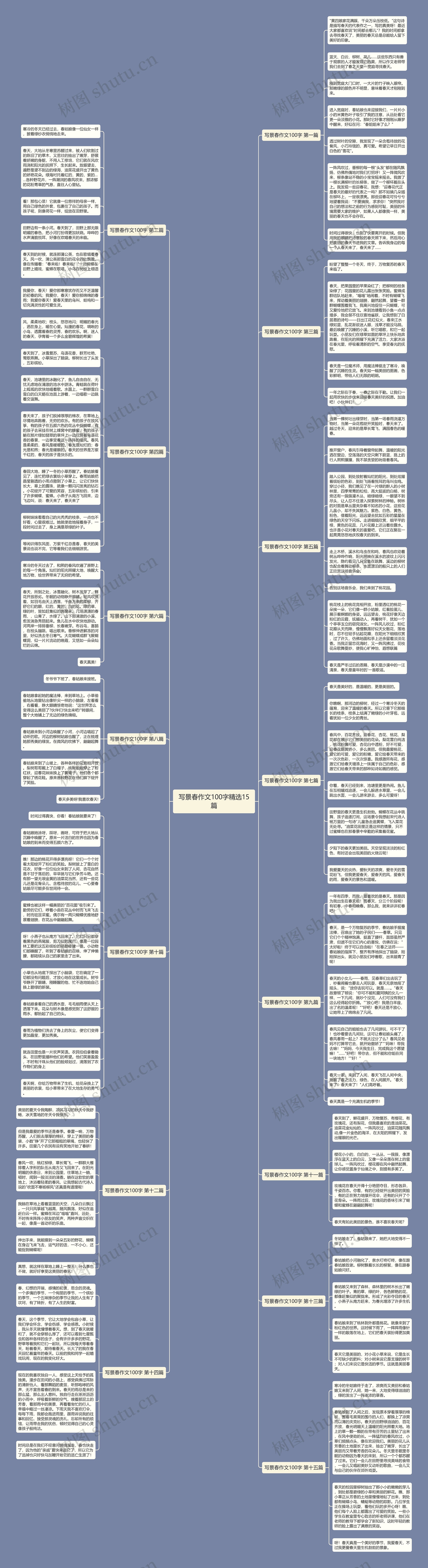 写景春作文100字精选15篇思维导图