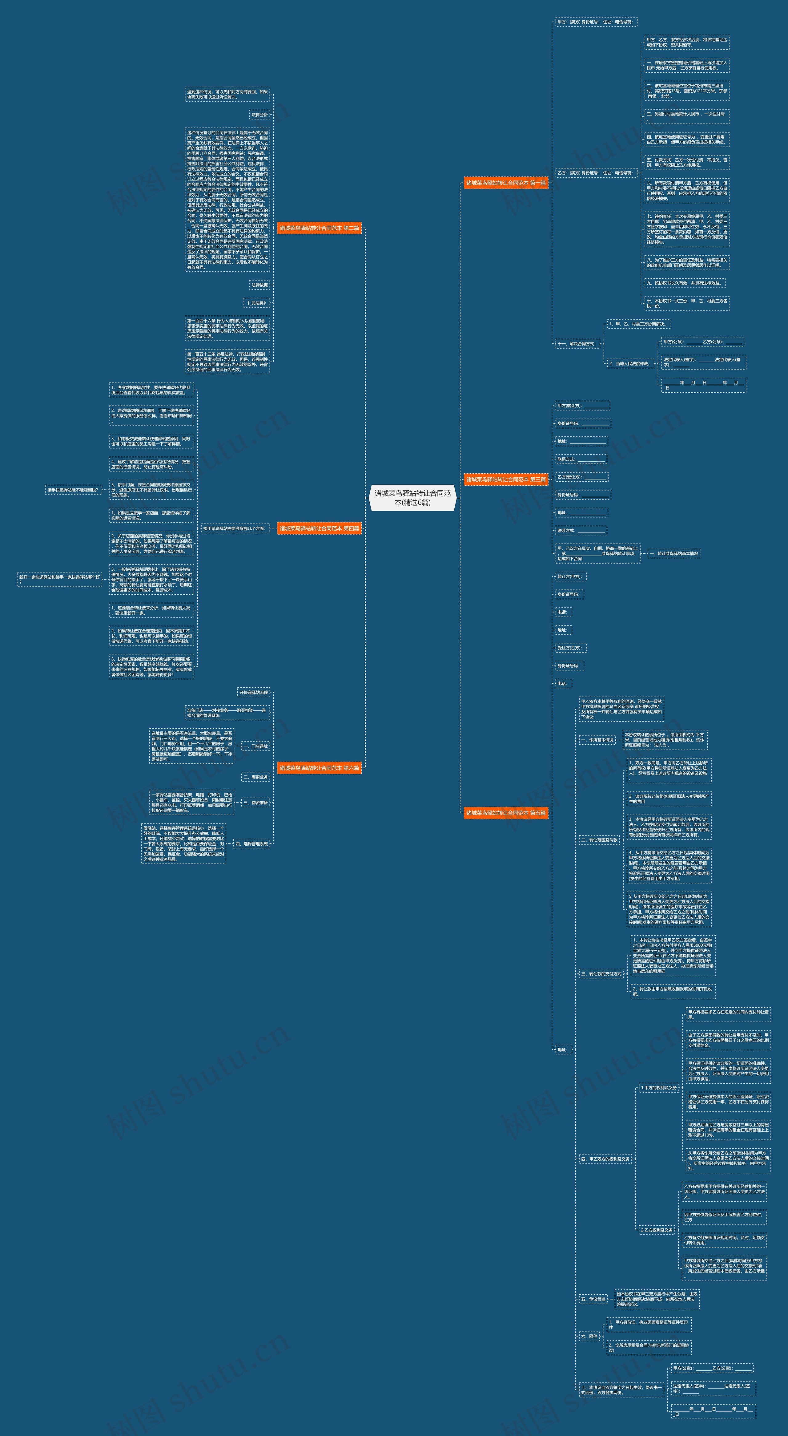 诸城菜鸟驿站转让合同范本(精选6篇) 诸城菜鸟驿站转让合同范本(精选6篇)