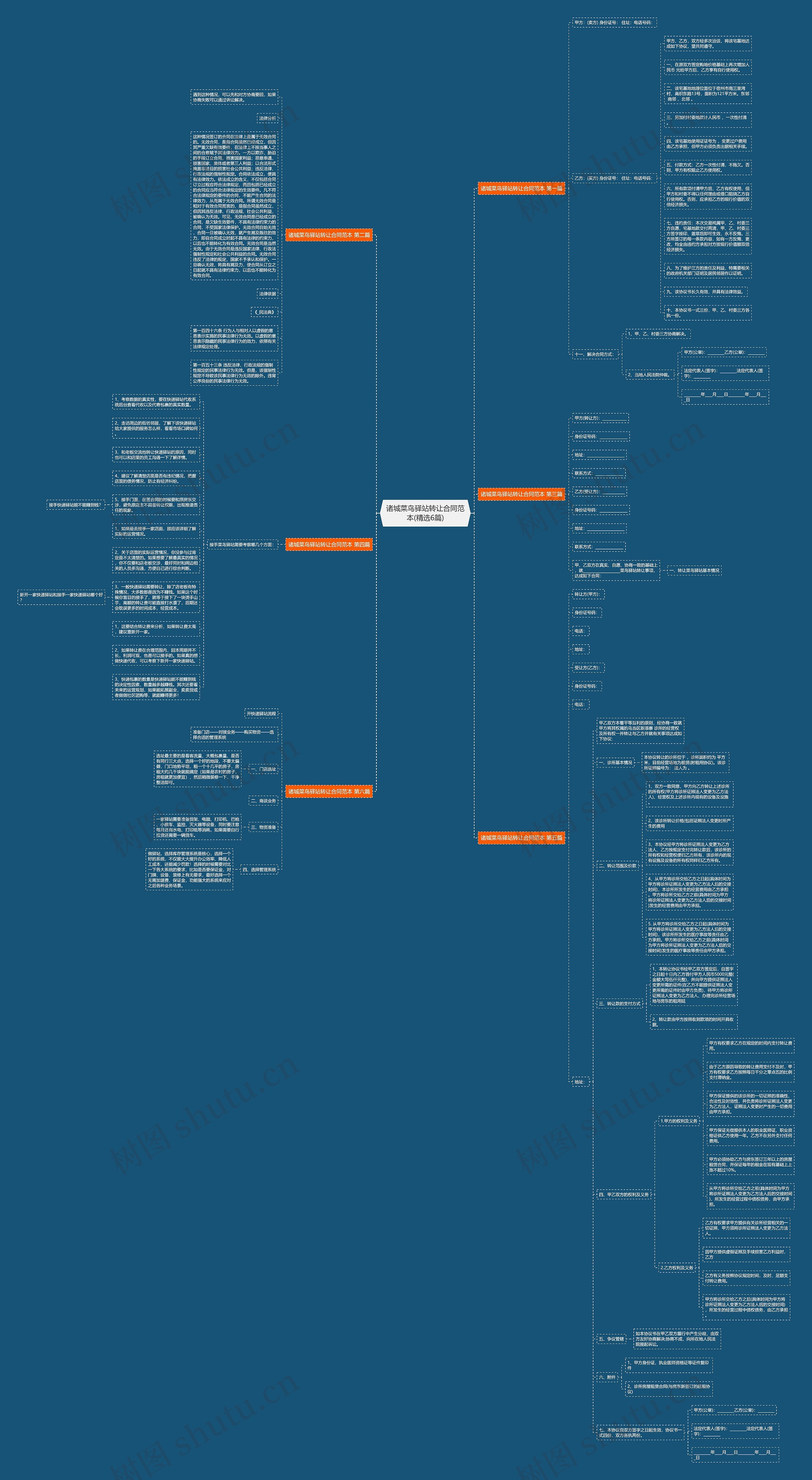 诸城菜鸟驿站转让合同范本(精选6篇)思维导图