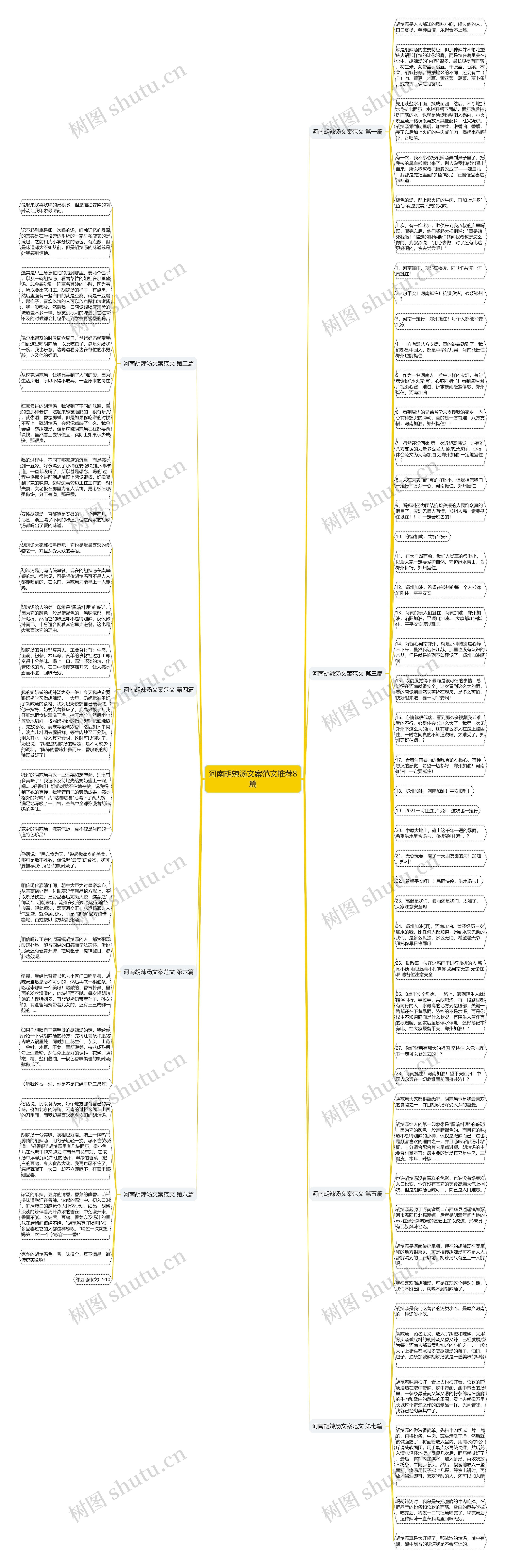 河南胡辣汤文案范文推荐8篇思维导图