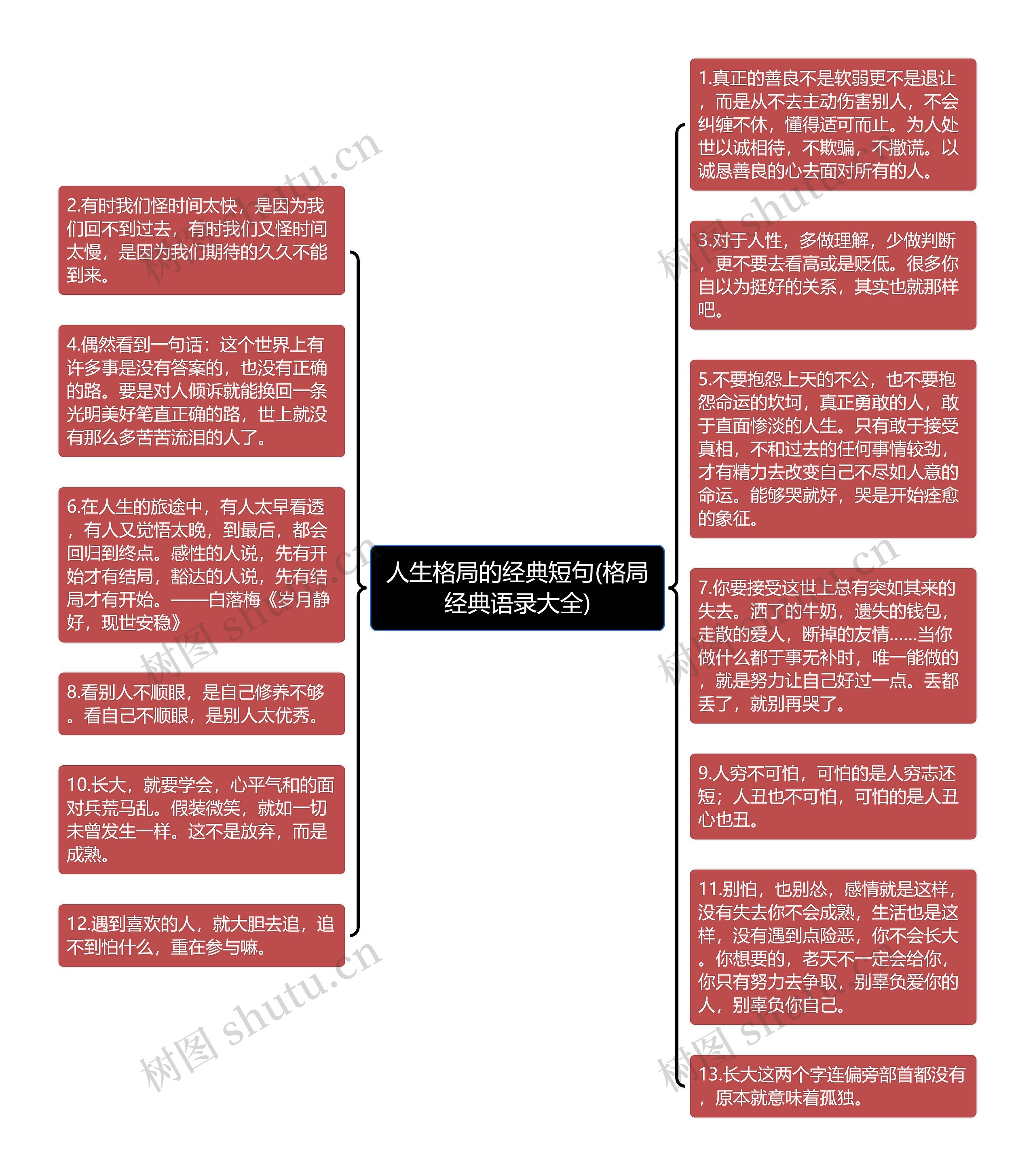 人生格局的经典短句(格局经典语录大全)思维导图