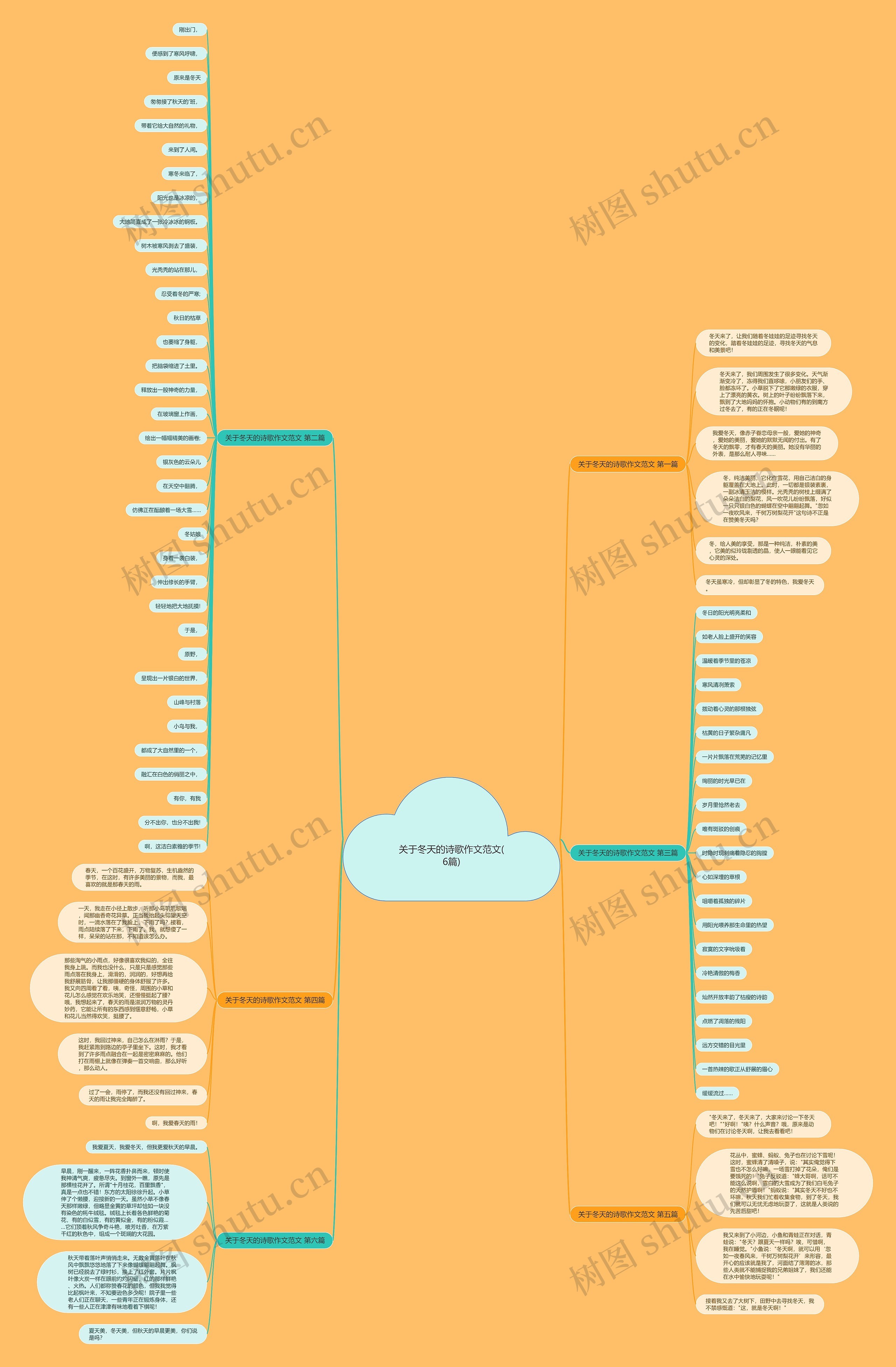 关于冬天的诗歌作文范文(6篇)思维导图